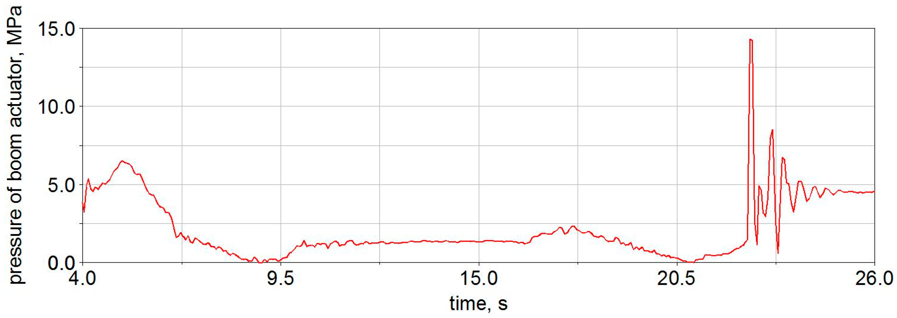 Energies 15 05596 g014