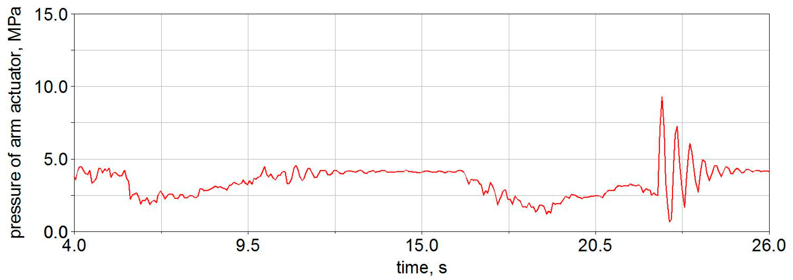 Energies 15 05596 g015