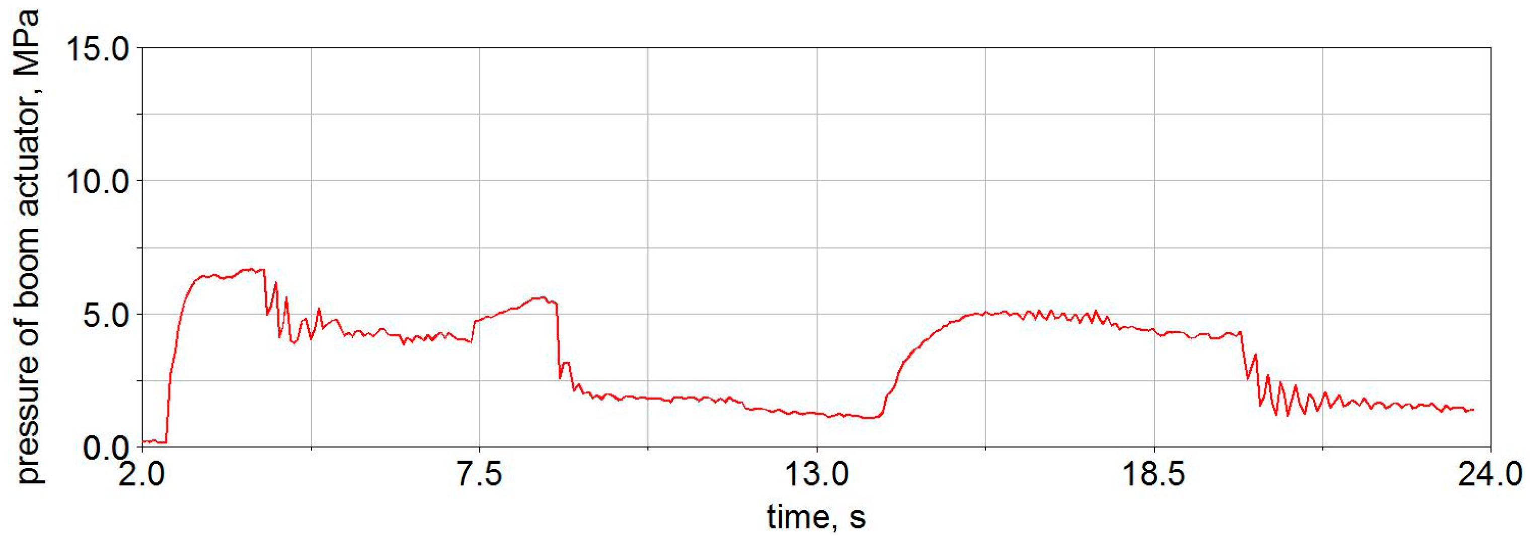 Energies 15 05596 g016