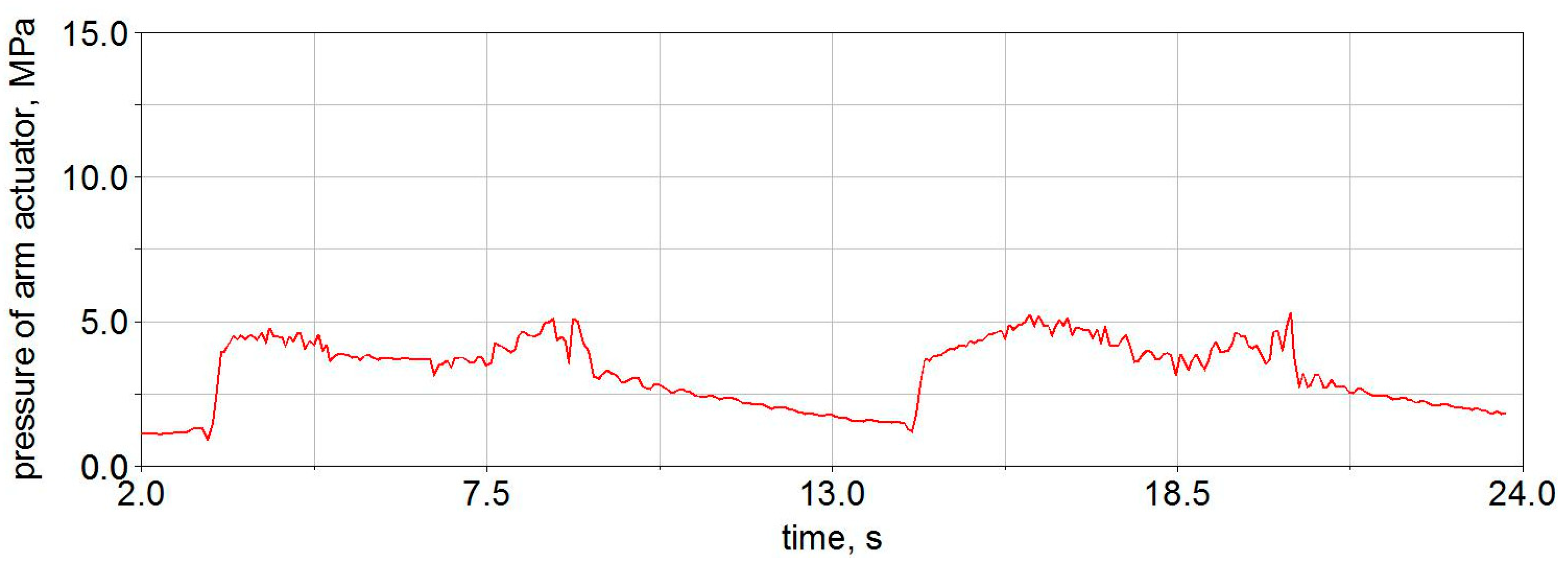 Energies 15 05596 g017