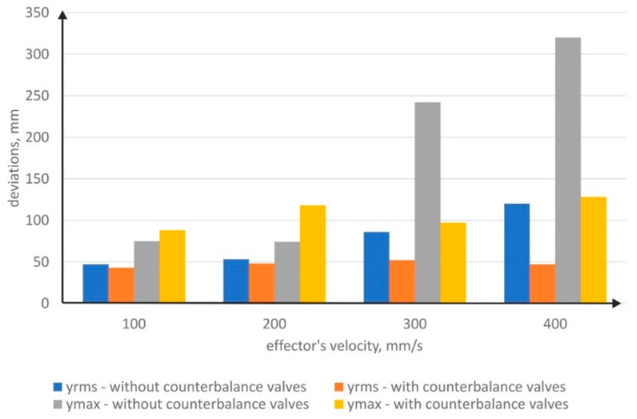 Energies 15 05596 g018