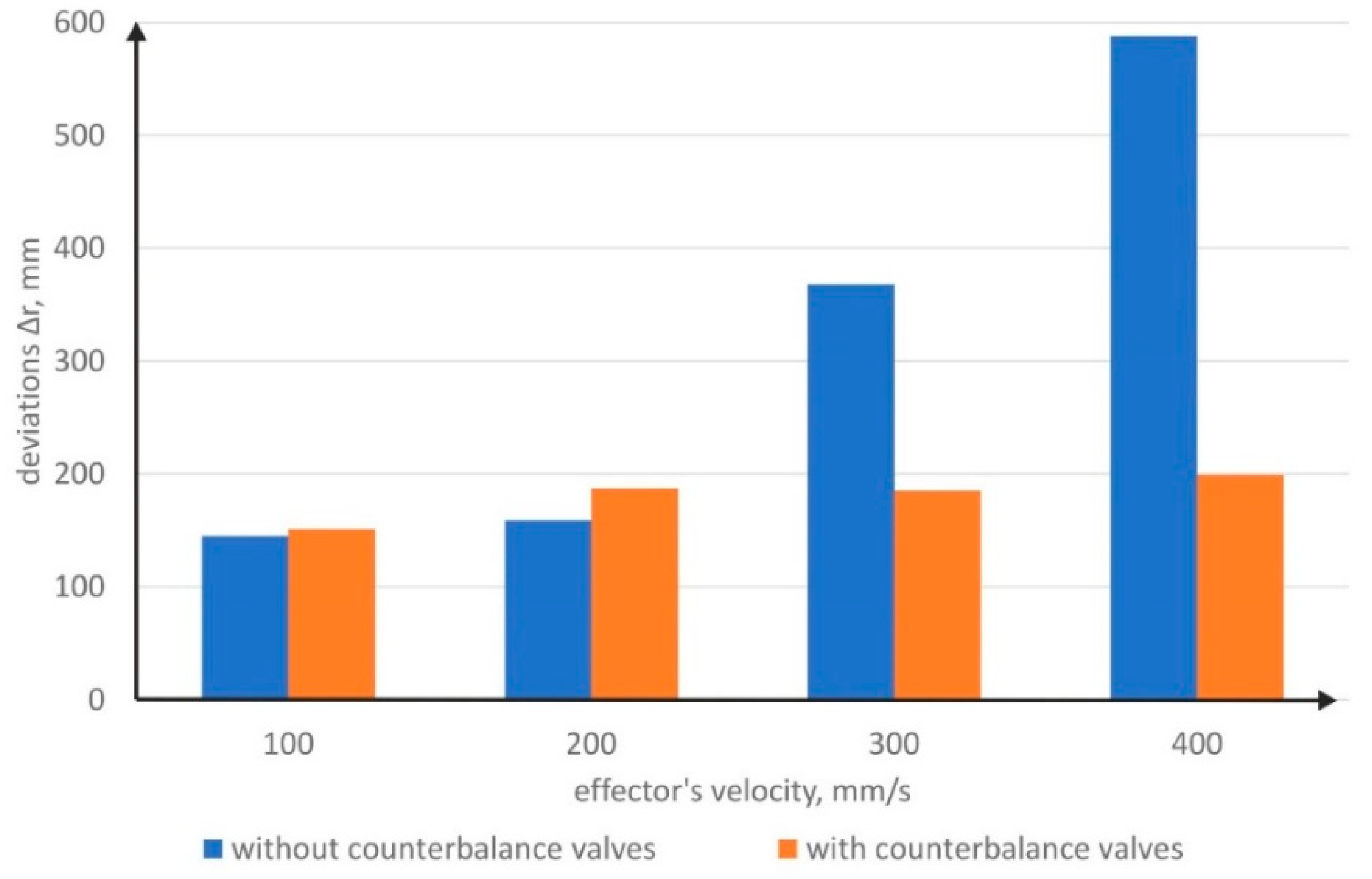 Energies 15 05596 g019