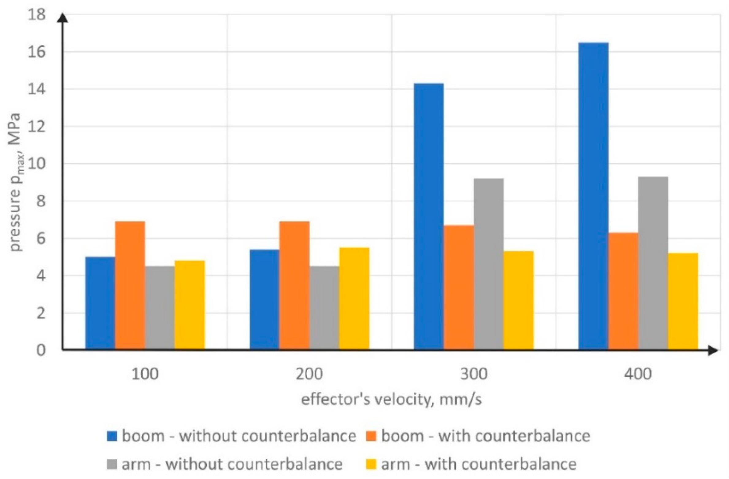Energies 15 05596 g020