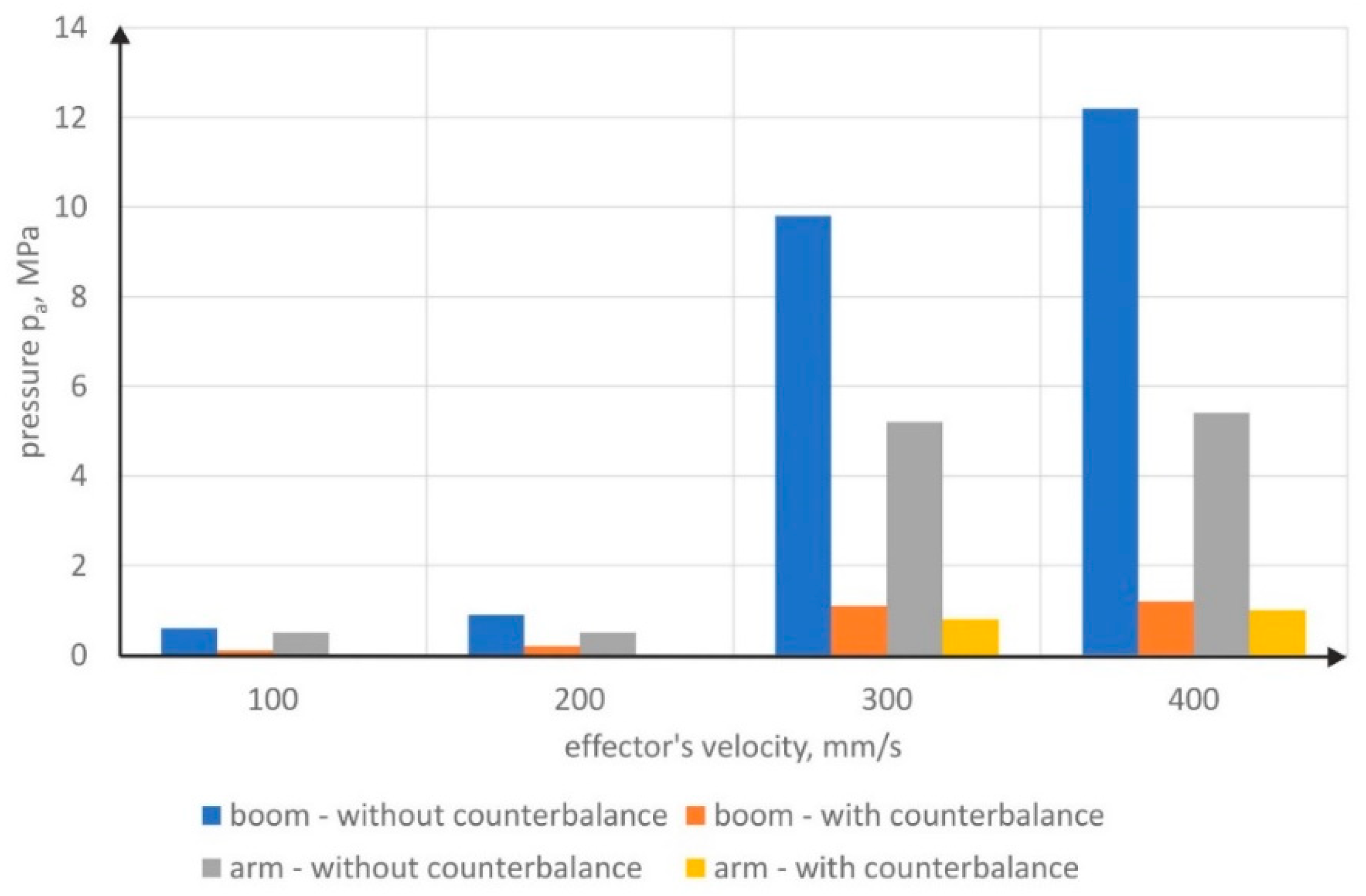 Energies 15 05596 g021