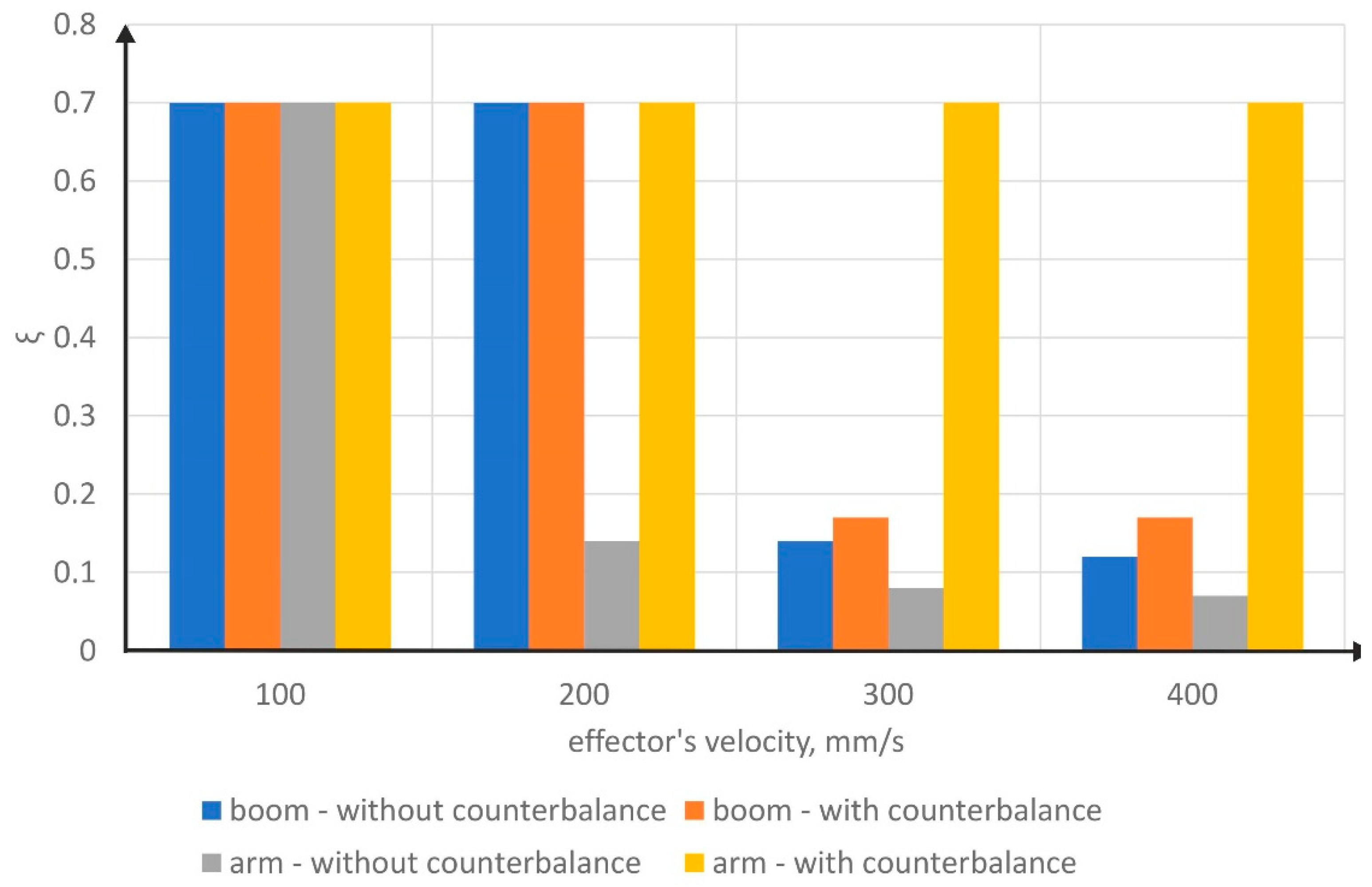 Energies 15 05596 g025