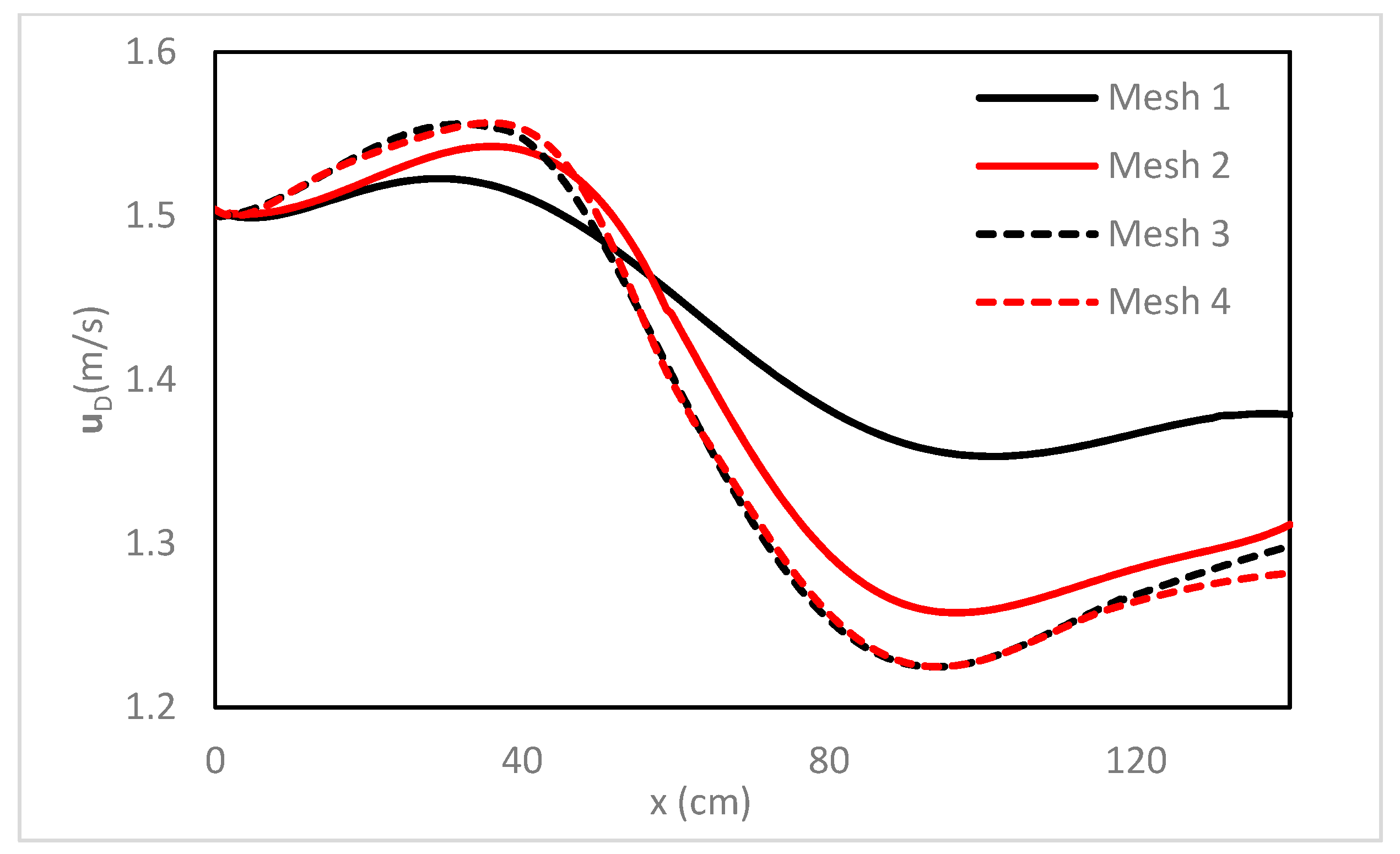 Energies 15 05597 g004