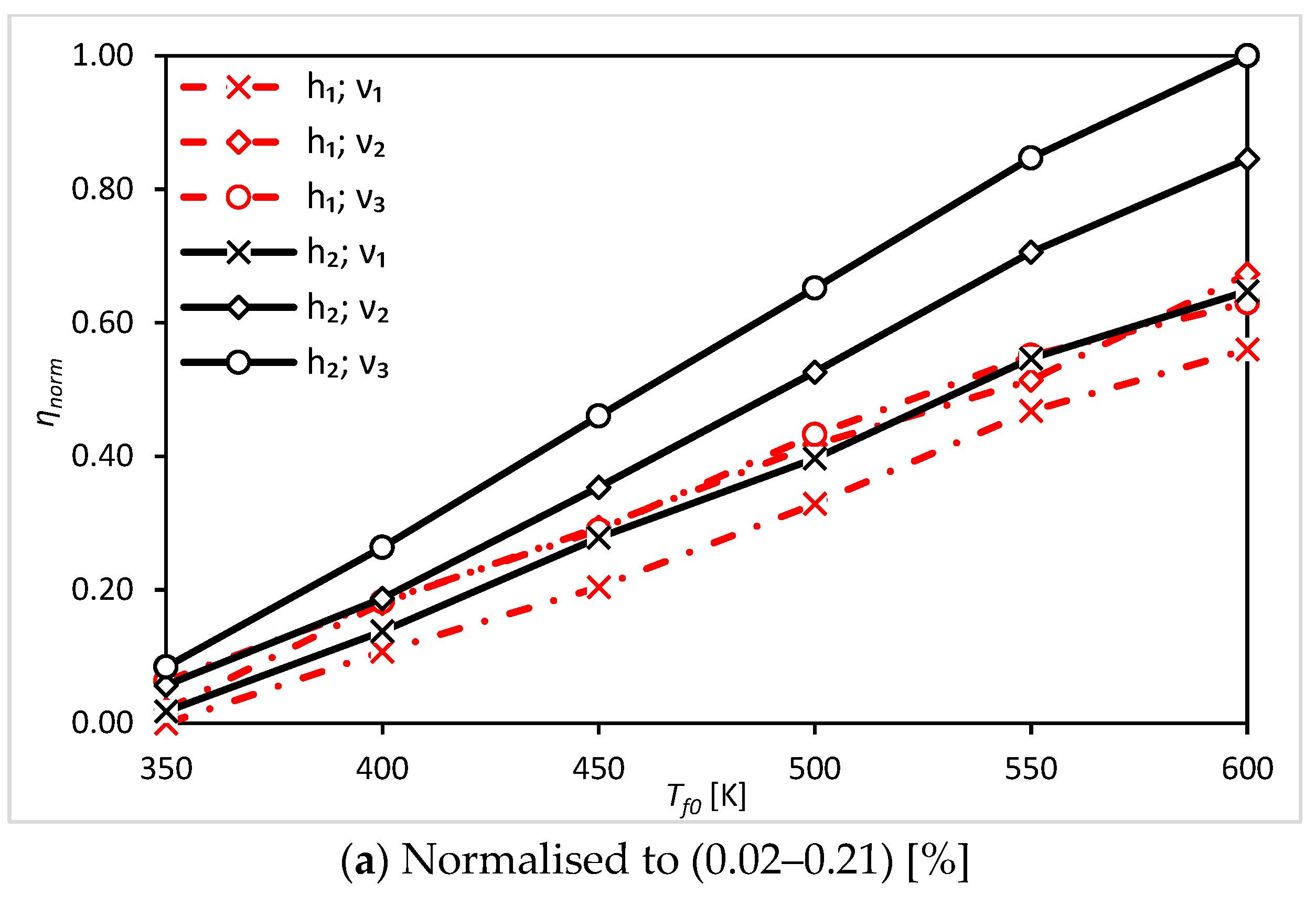 Energies 15 05597 g005a