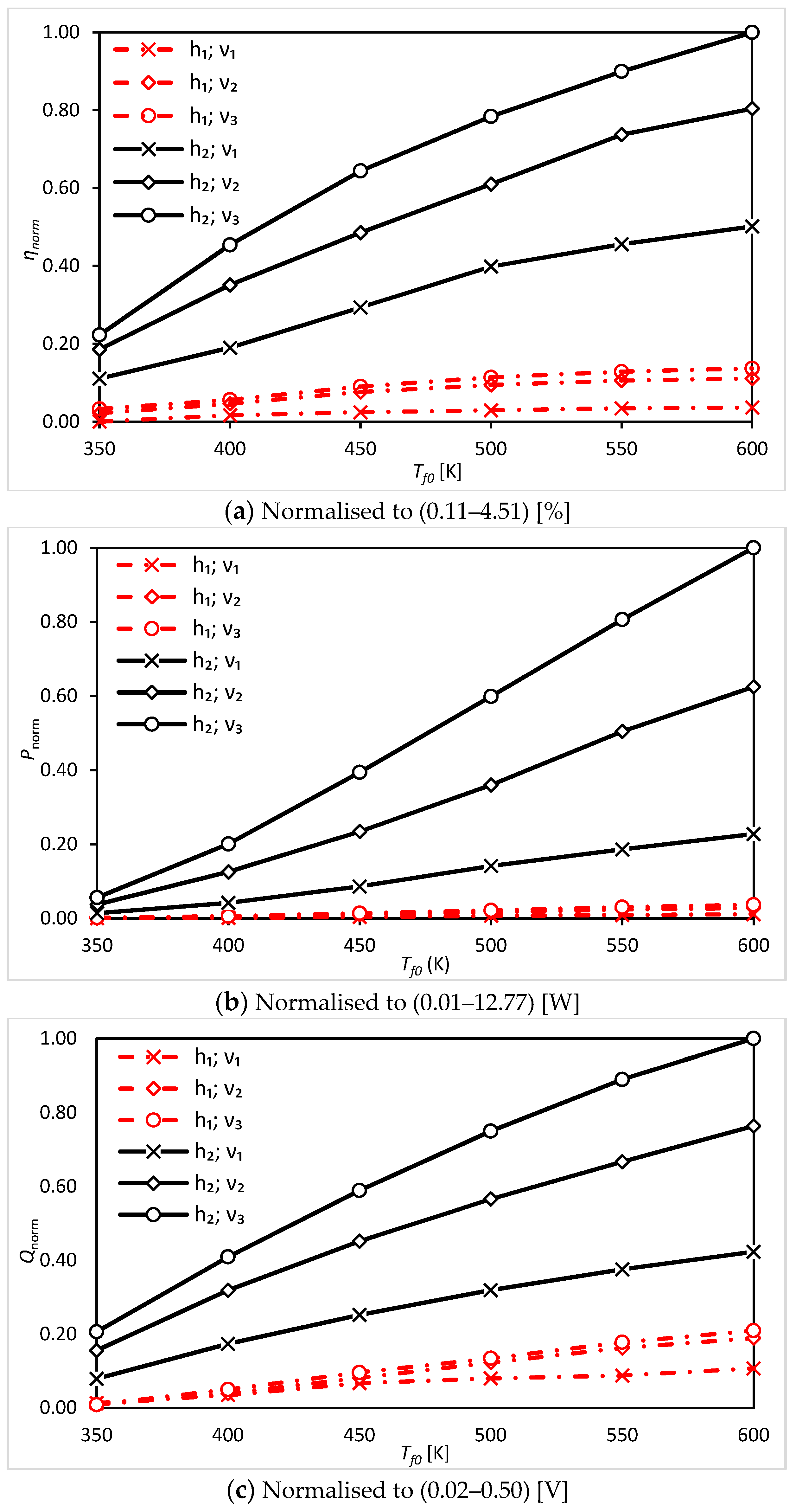 Energies 15 05597 g006a