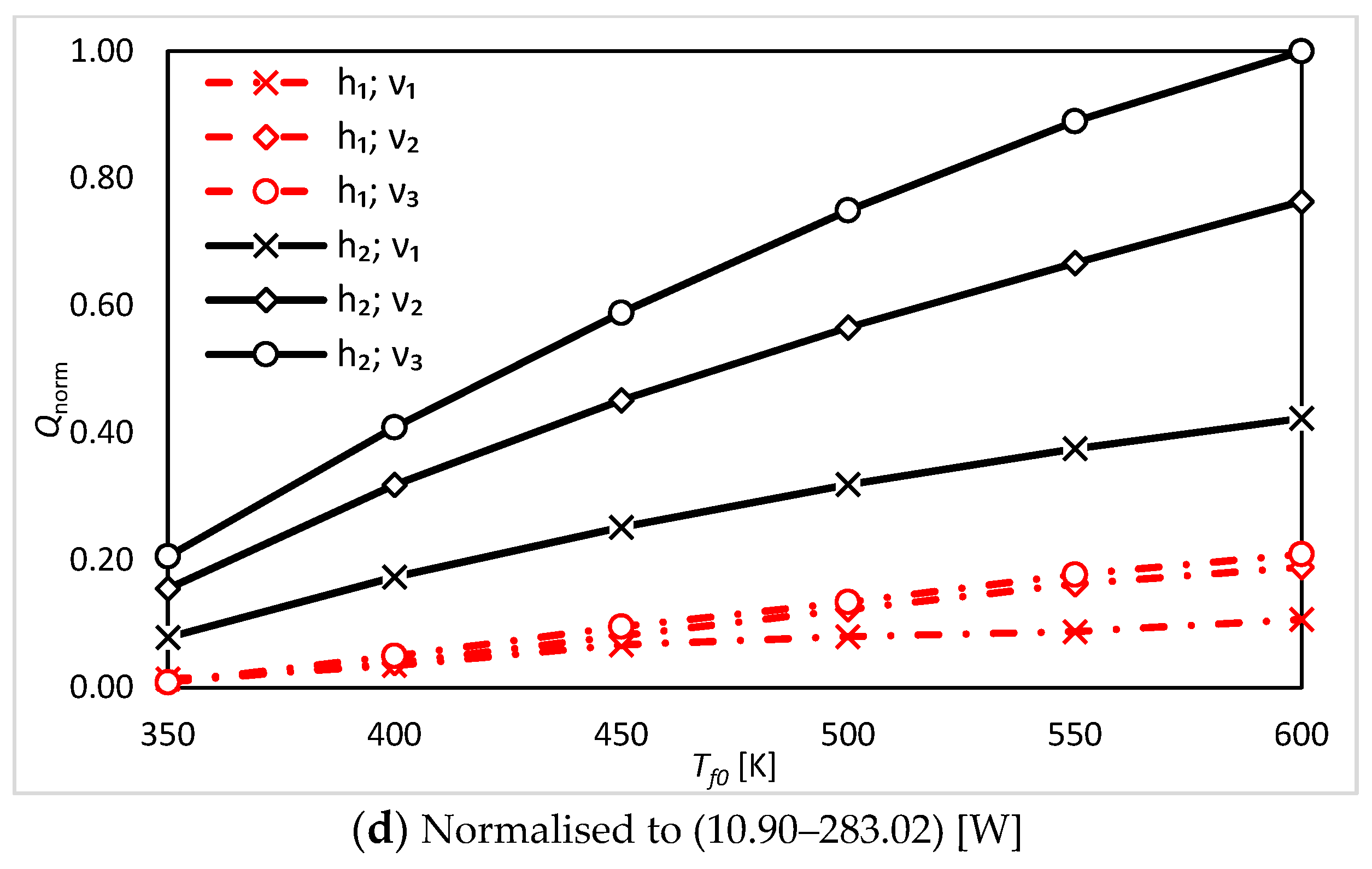 Energies 15 05597 g006b