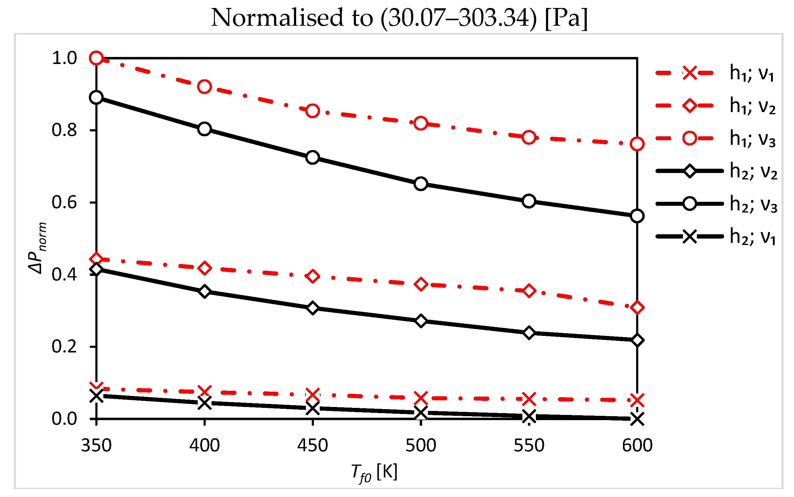 Energies 15 05597 g007