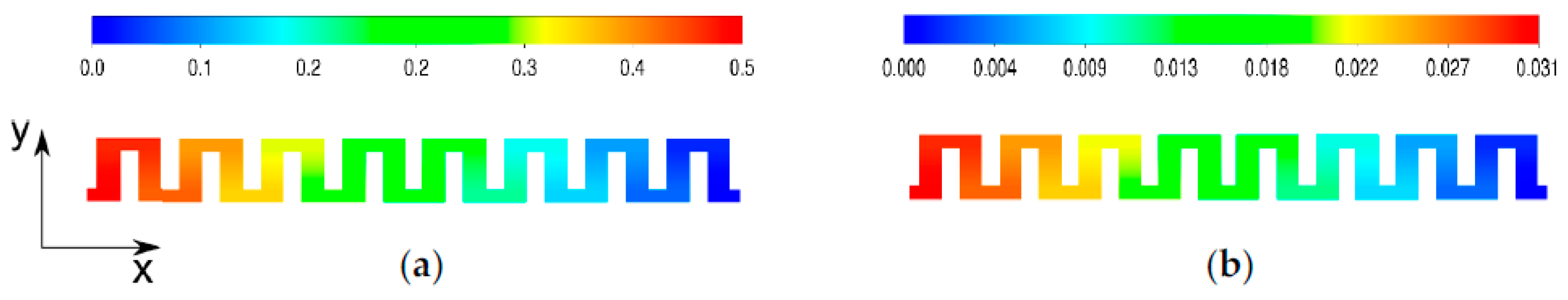 Energies 15 05597 g010