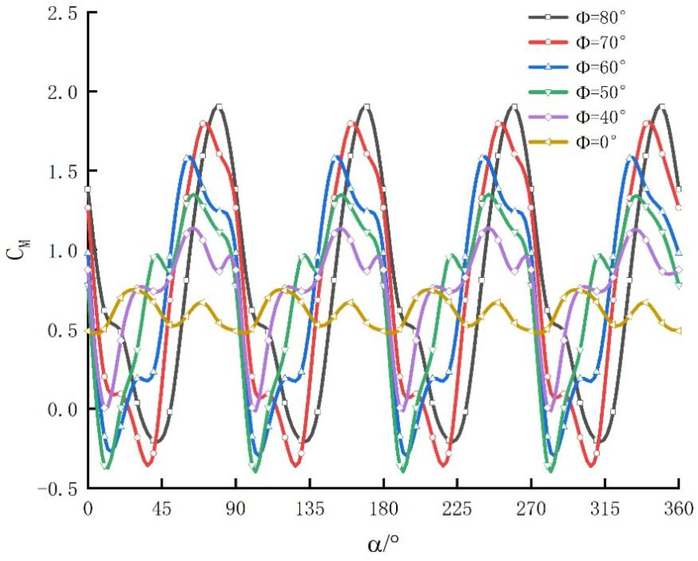 Energies 15 05600 g006