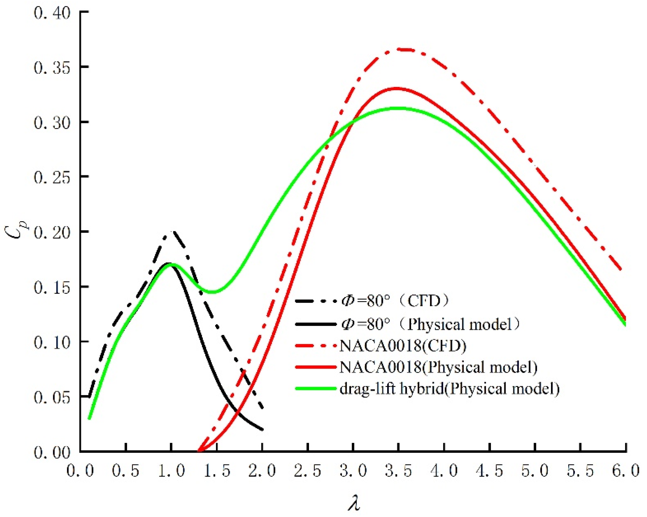 Energies 15 05600 g013