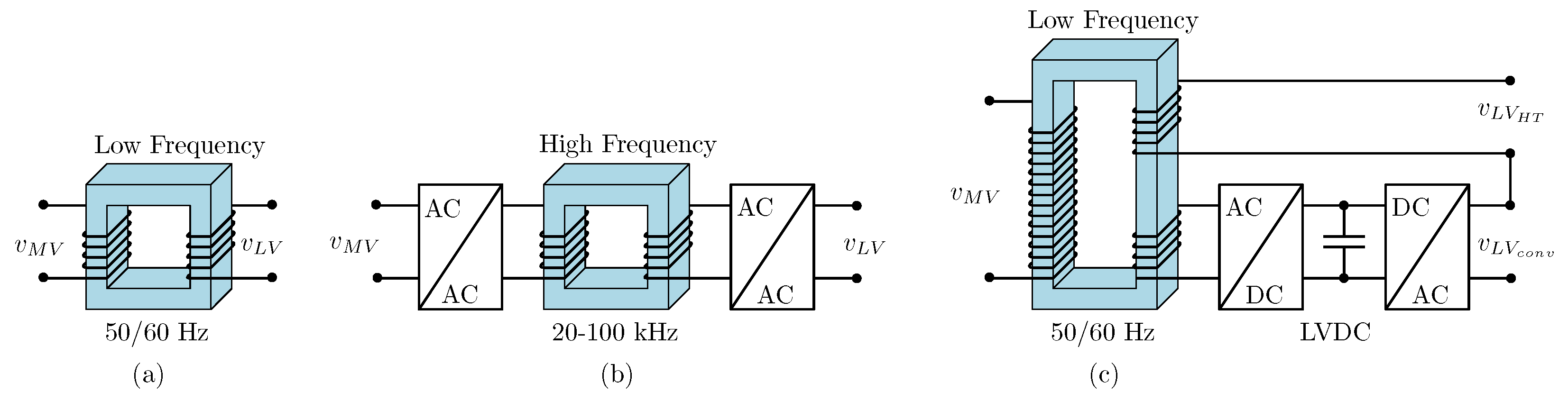 Energies 15 05602 g005 550