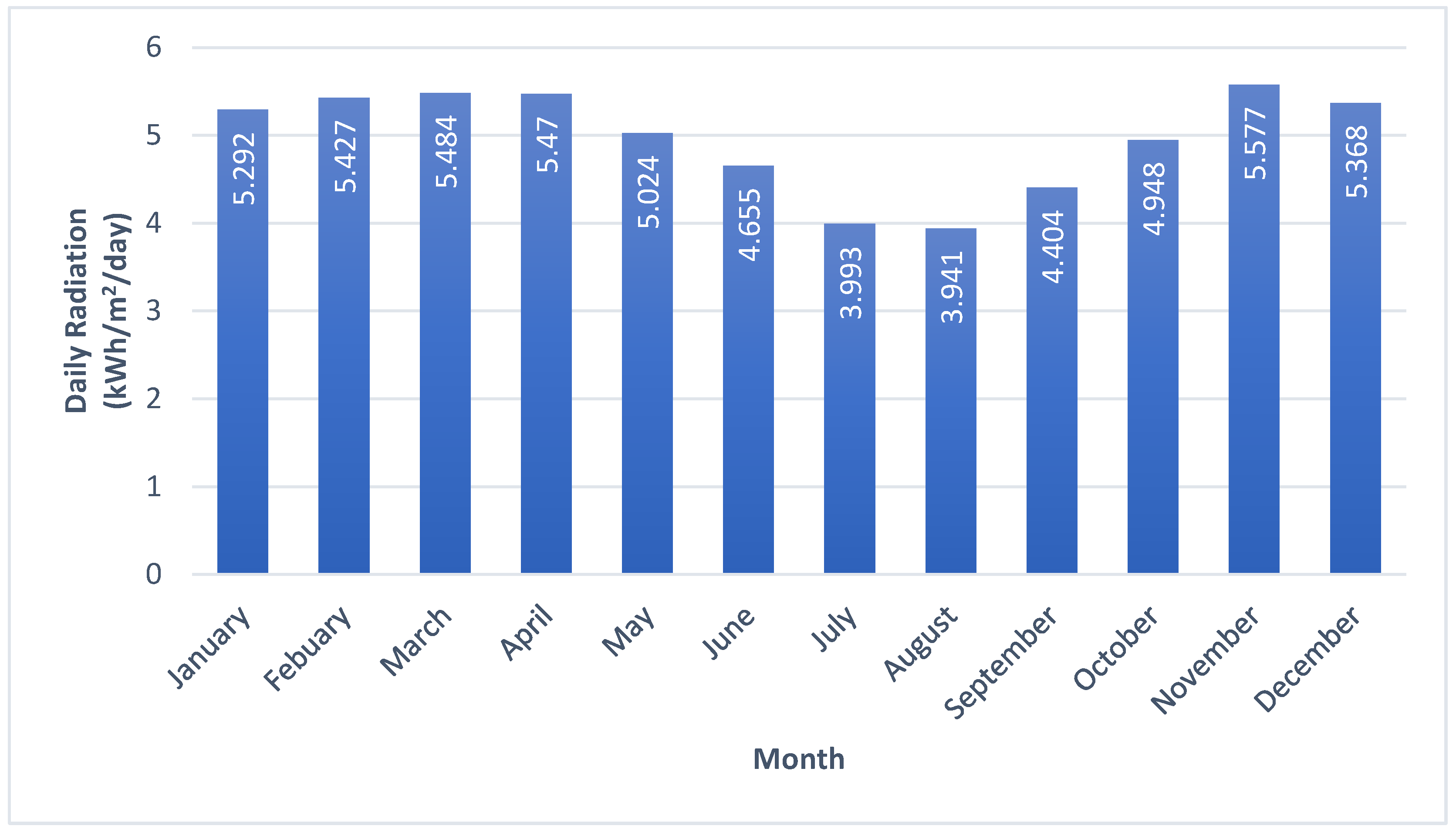 Energies 15 05606 g001