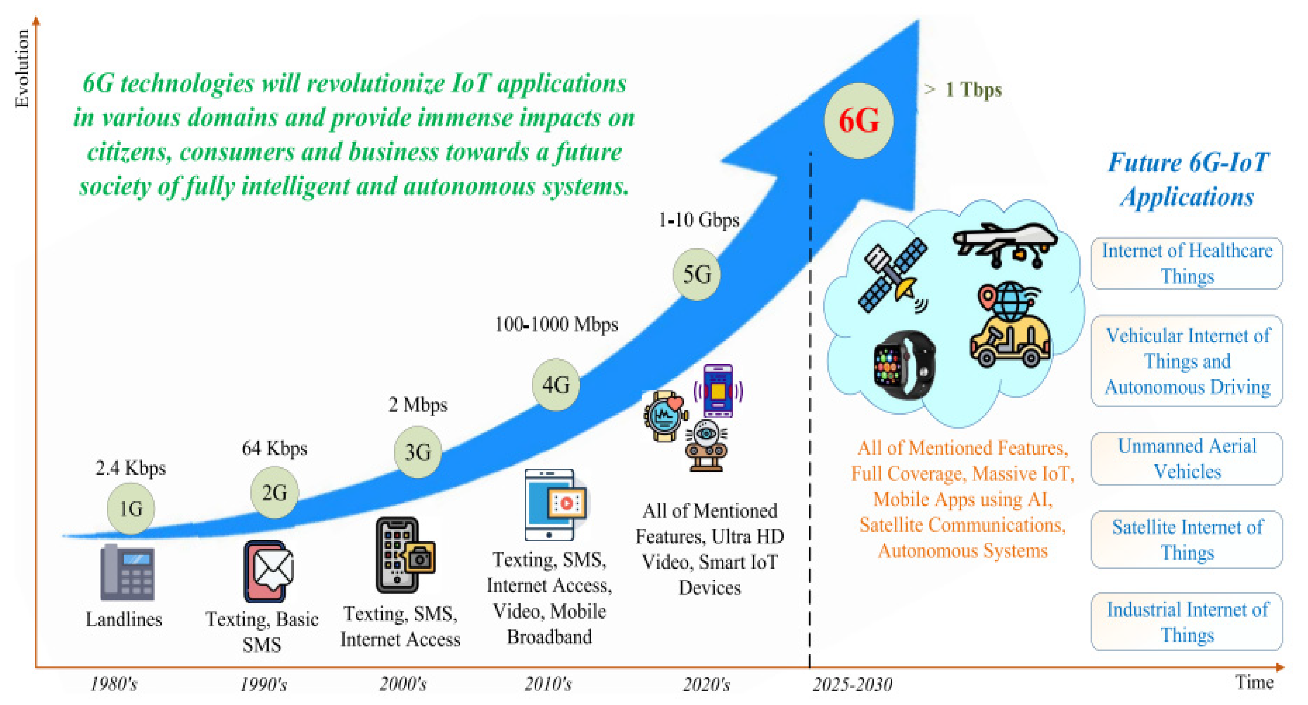 The Internet Is Based On Which Three Key Technologies Energies | Free Full-Text | Key Technologies, Applications and Trends