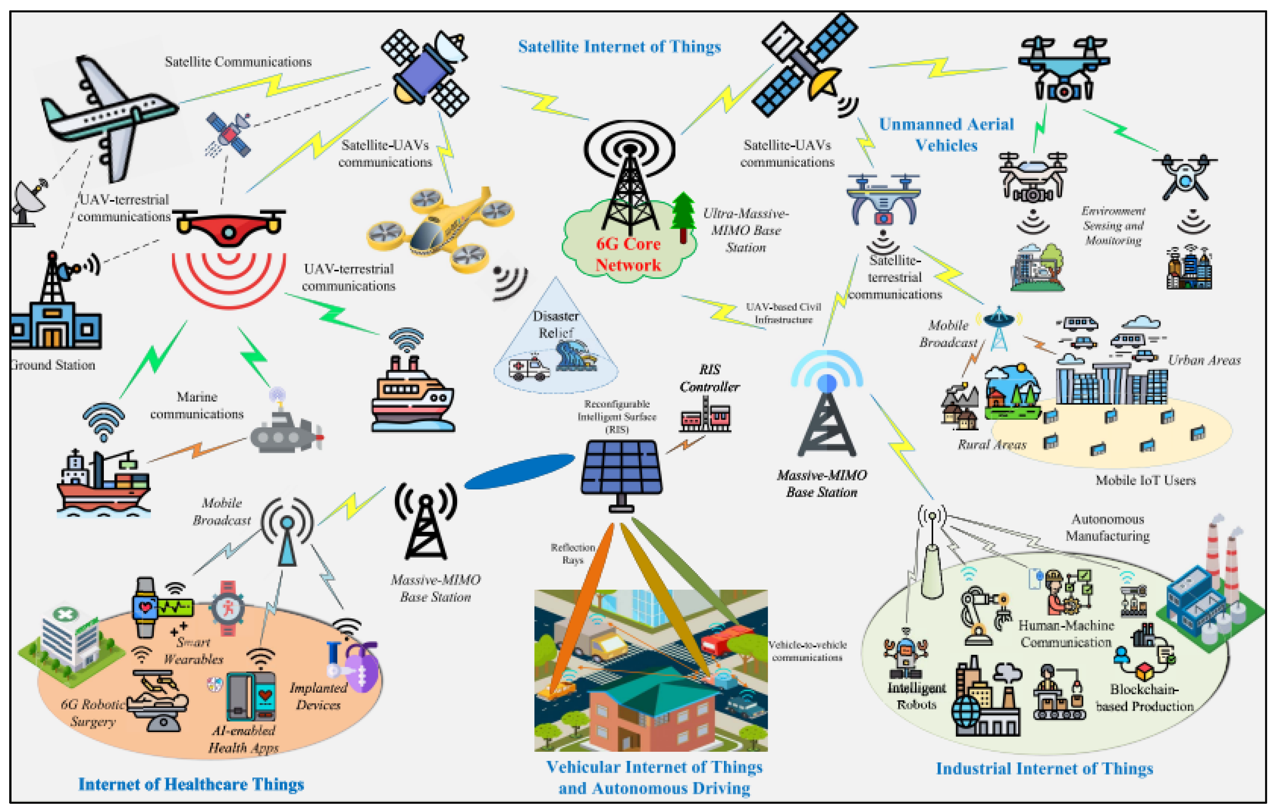 Smart Life — New Smart City Models, Between Internet of Things, Security  and Automation - Nice North America