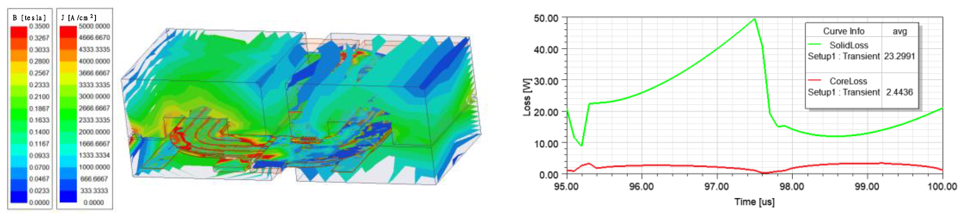 Energies 15 05609 g010