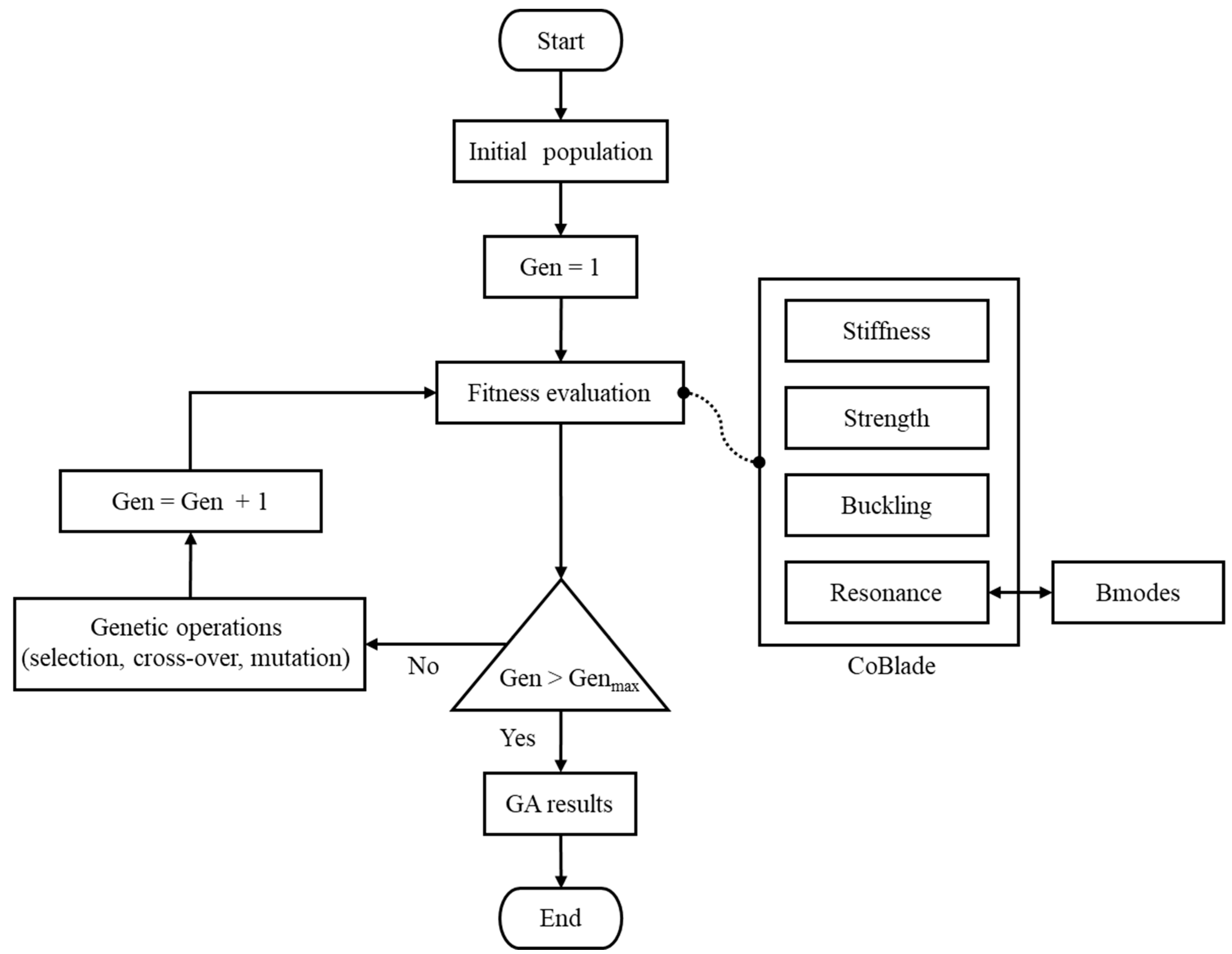 Energies 15 05612 g004