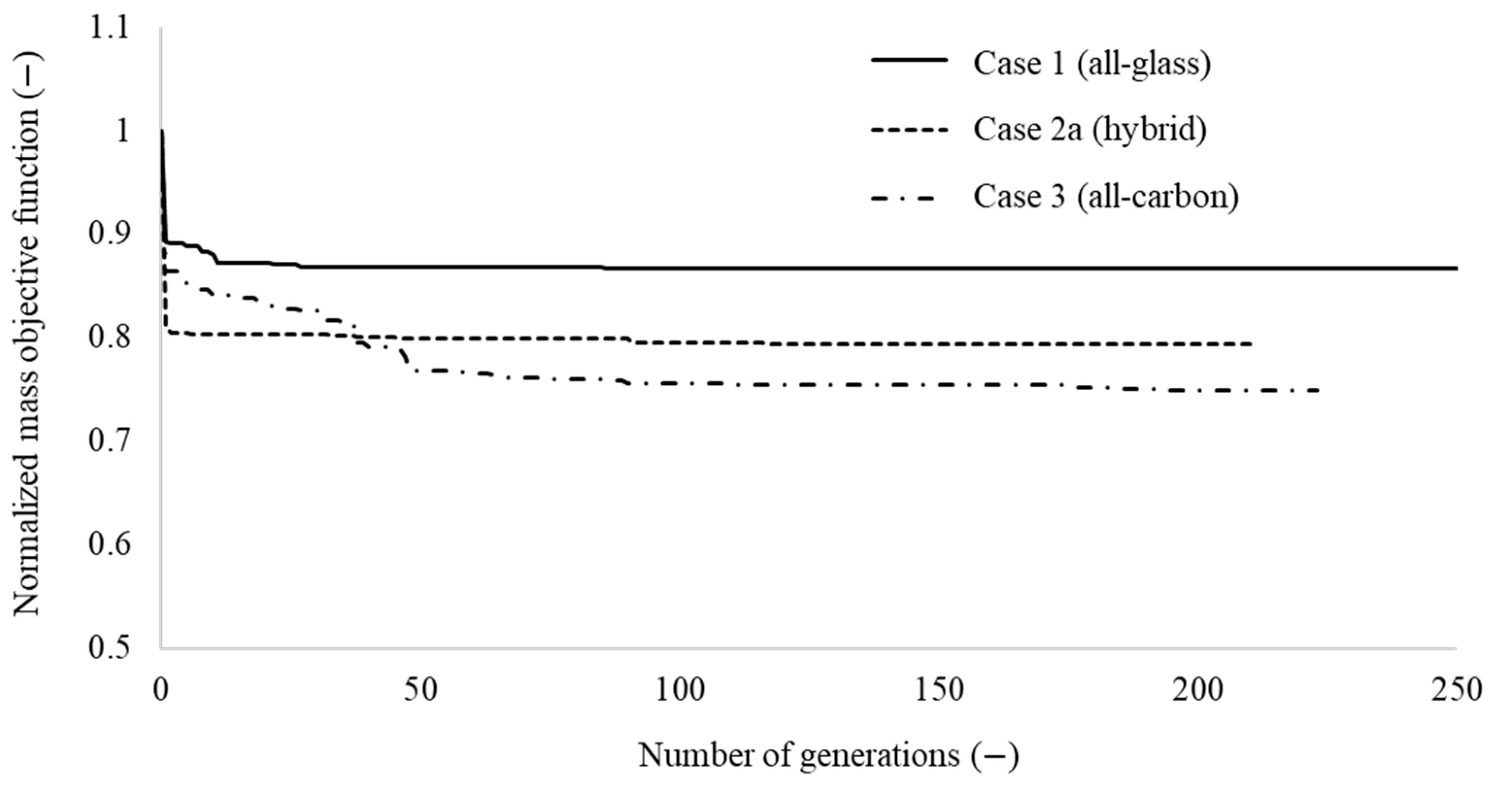 Energies 15 05612 g005