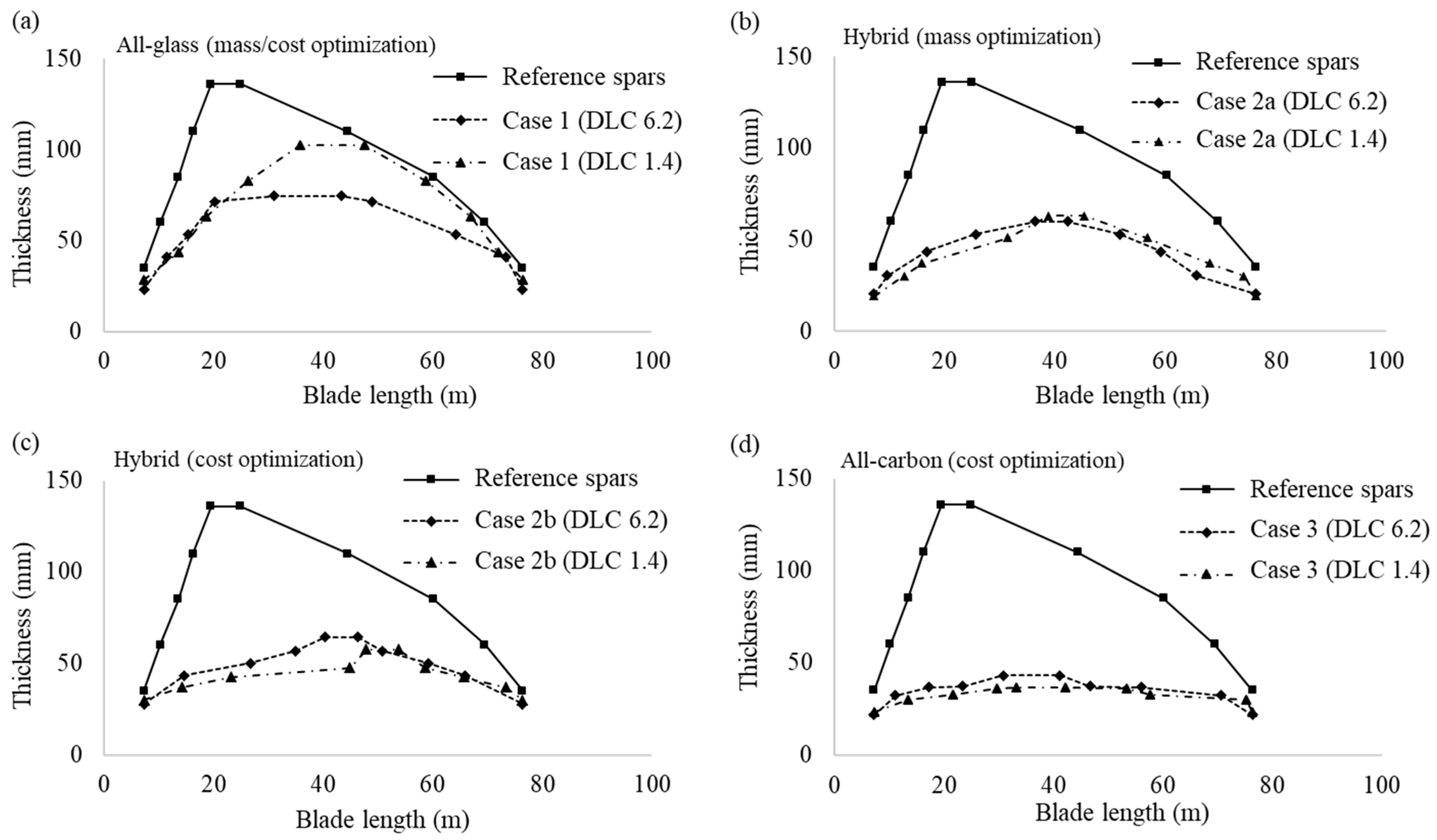 Energies 15 05612 g006