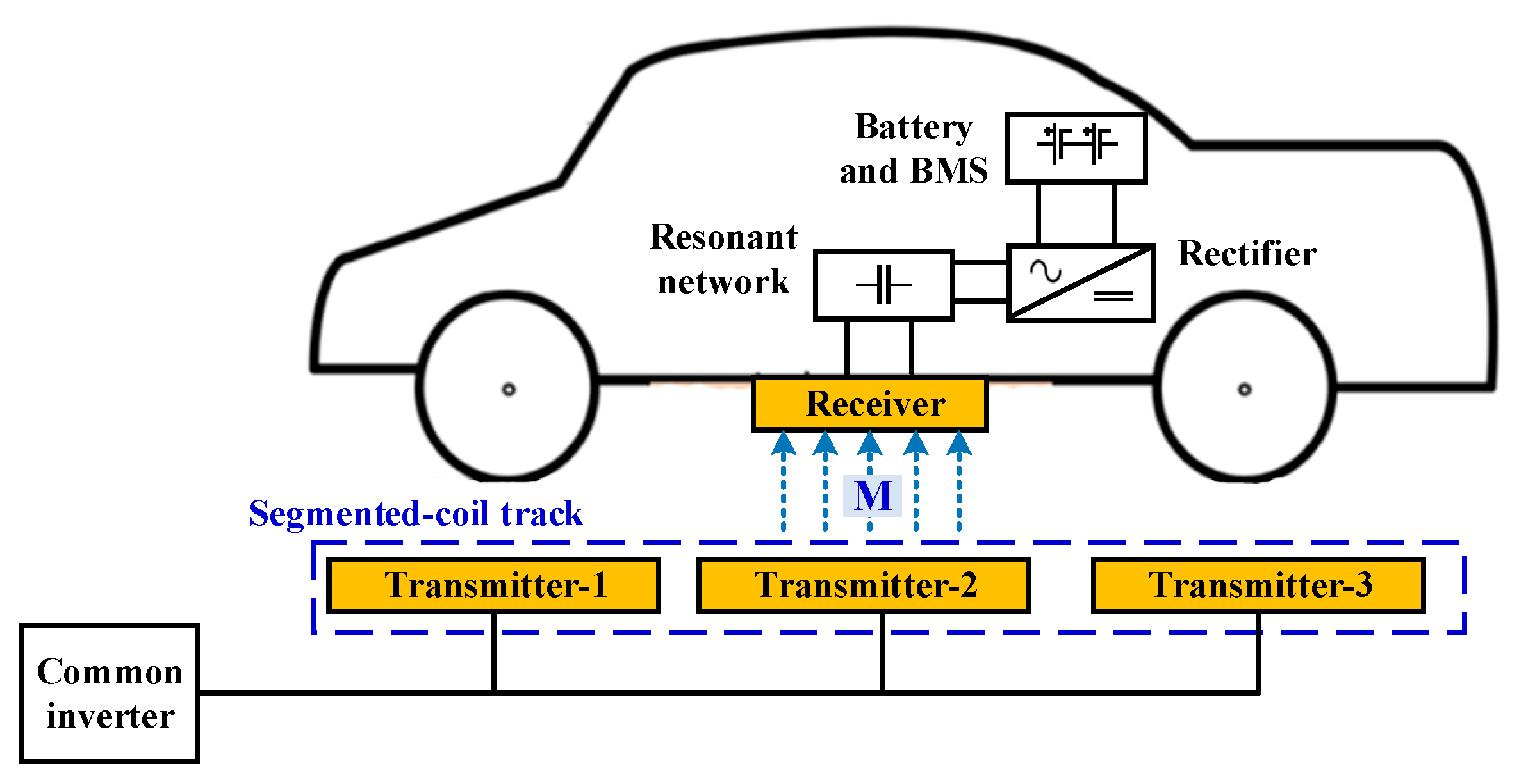 Energies 15 05613 g006