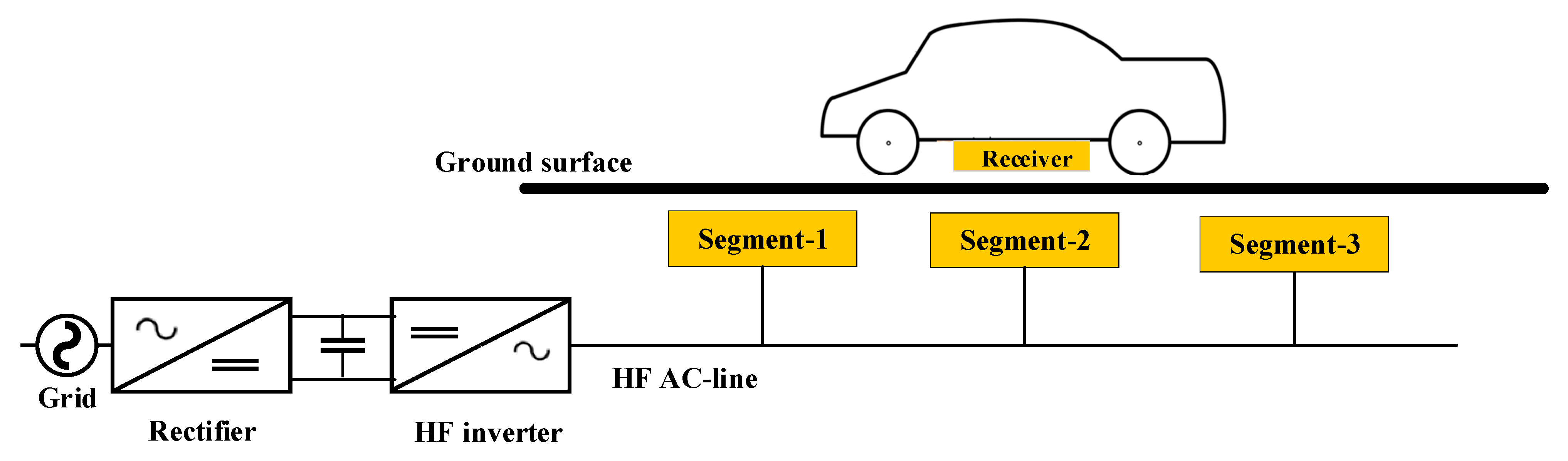 An Overview of Dynamic Inductive Charging for Electric Vehicles