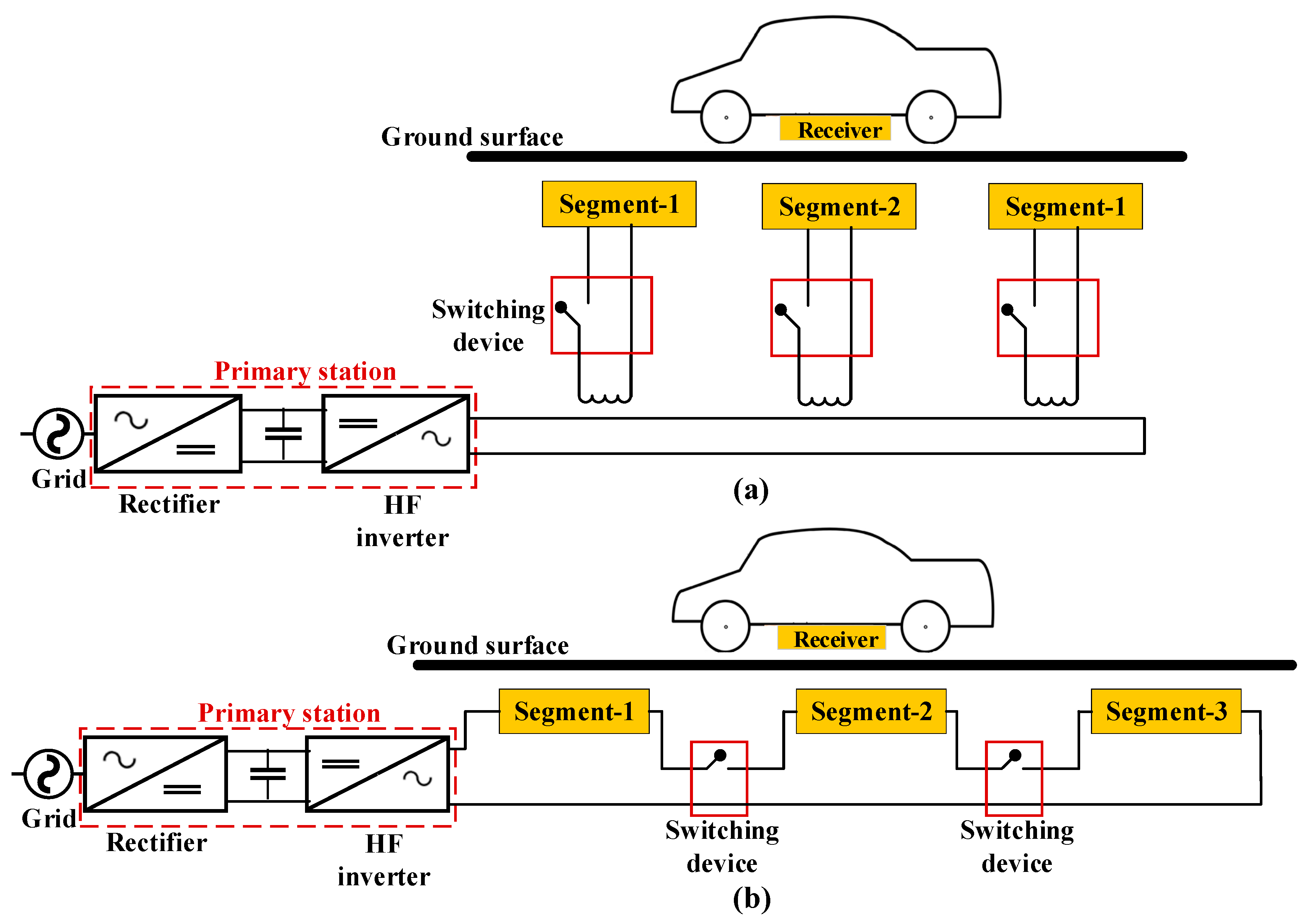 Energies 15 05613 g009
