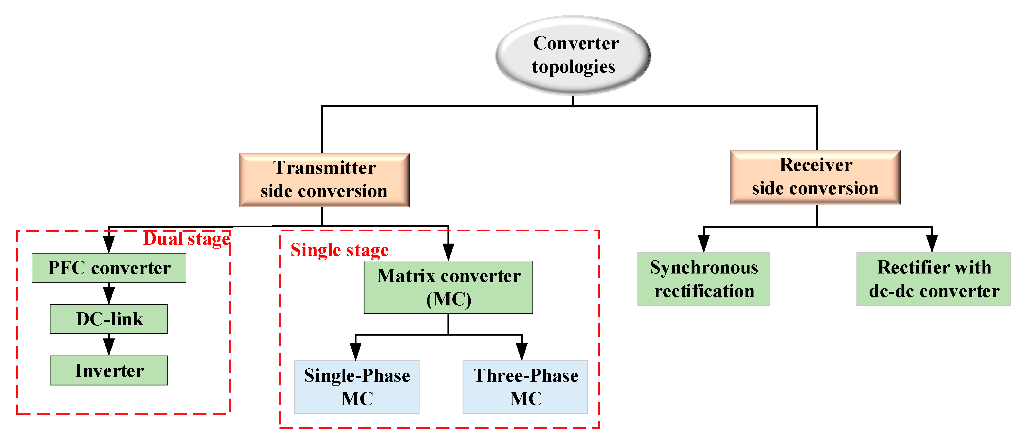 Energies 15 05613 g016