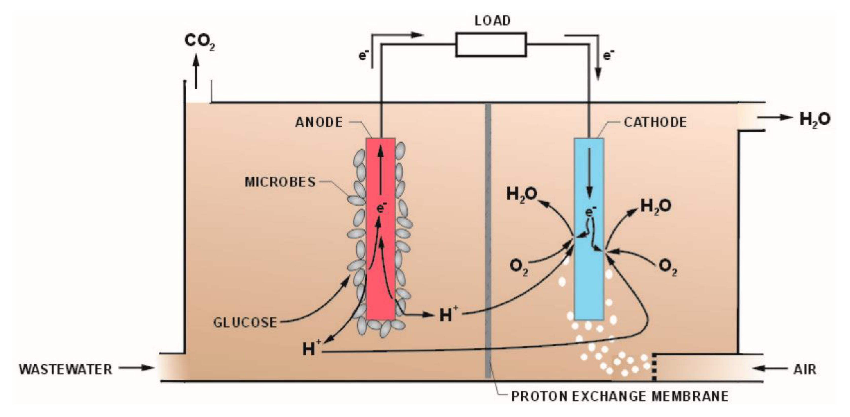 Energies 15 05616 g002 Energies 15 05616 g002