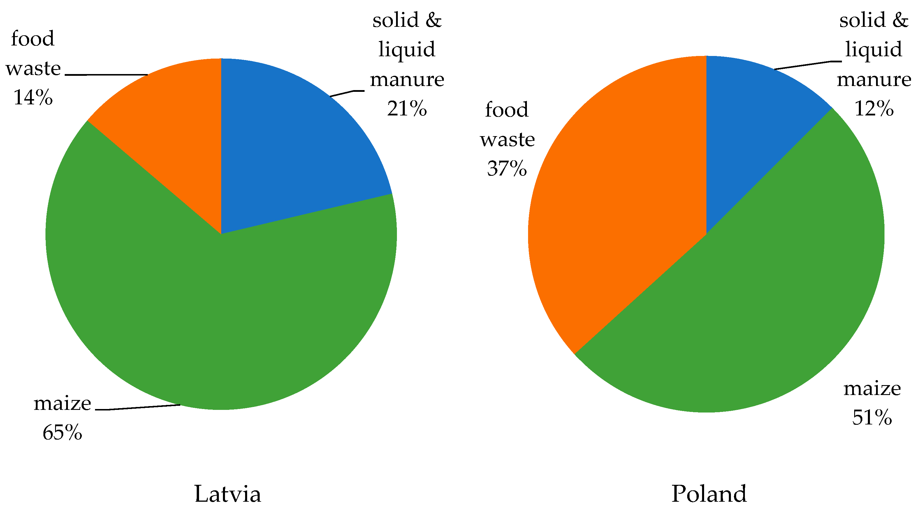 Energies 15 05623 g002