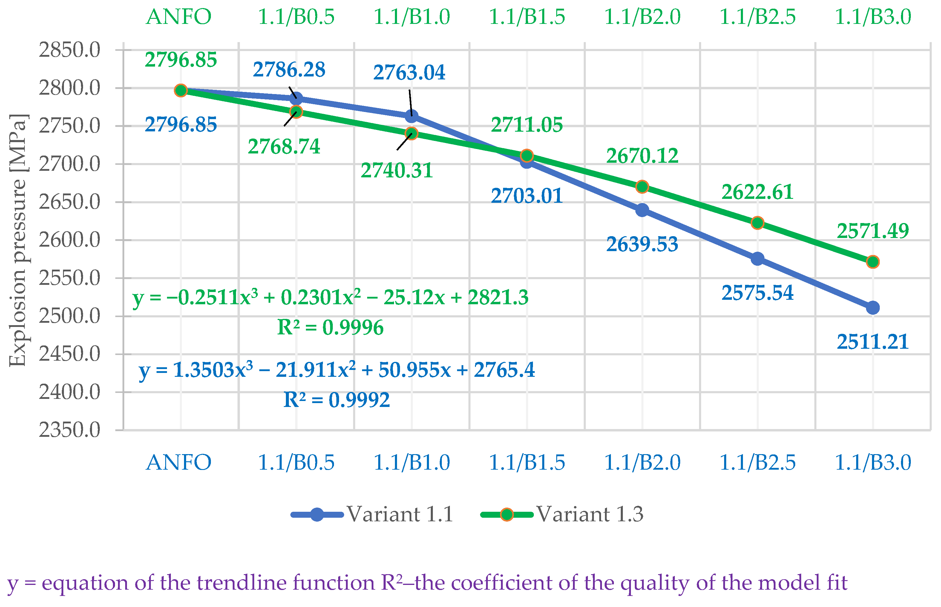 Energies 15 05624 g005