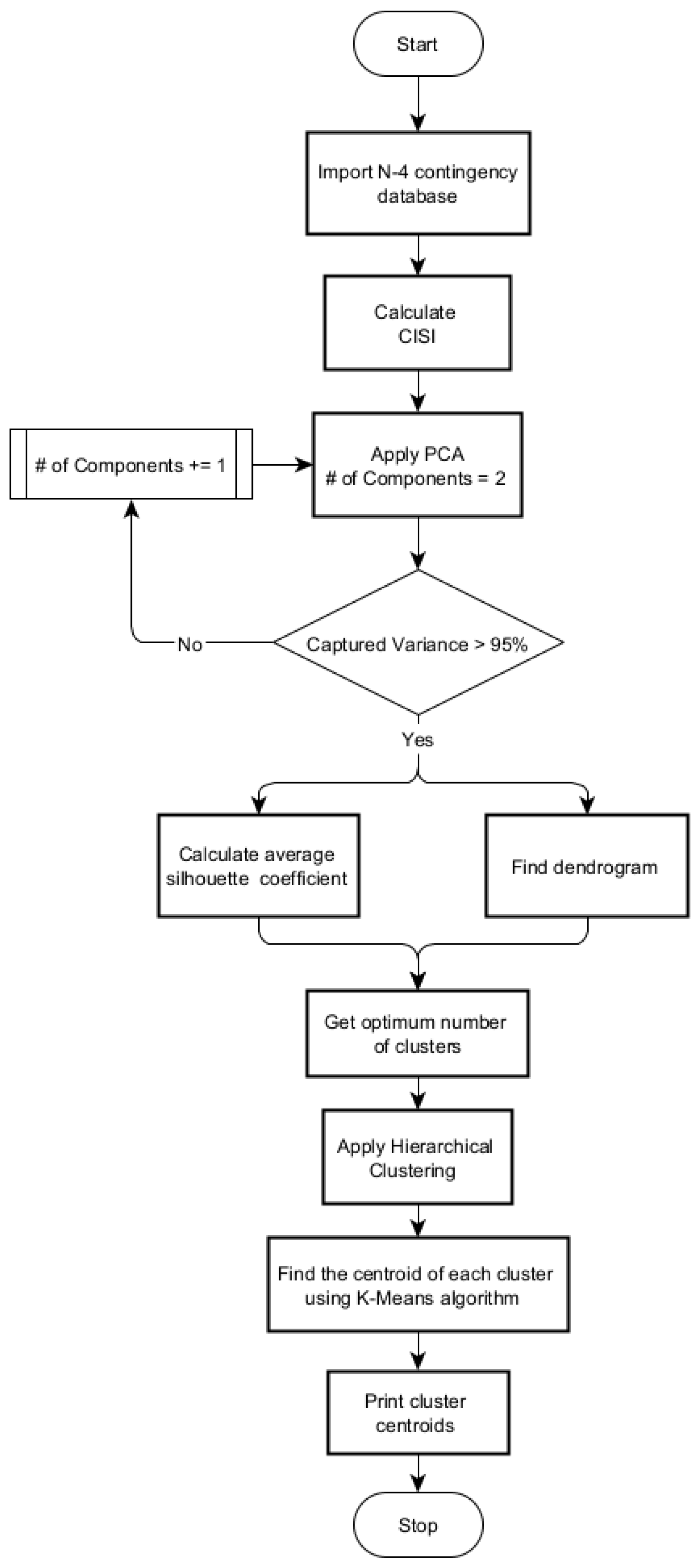 Energies 15 05631 g001