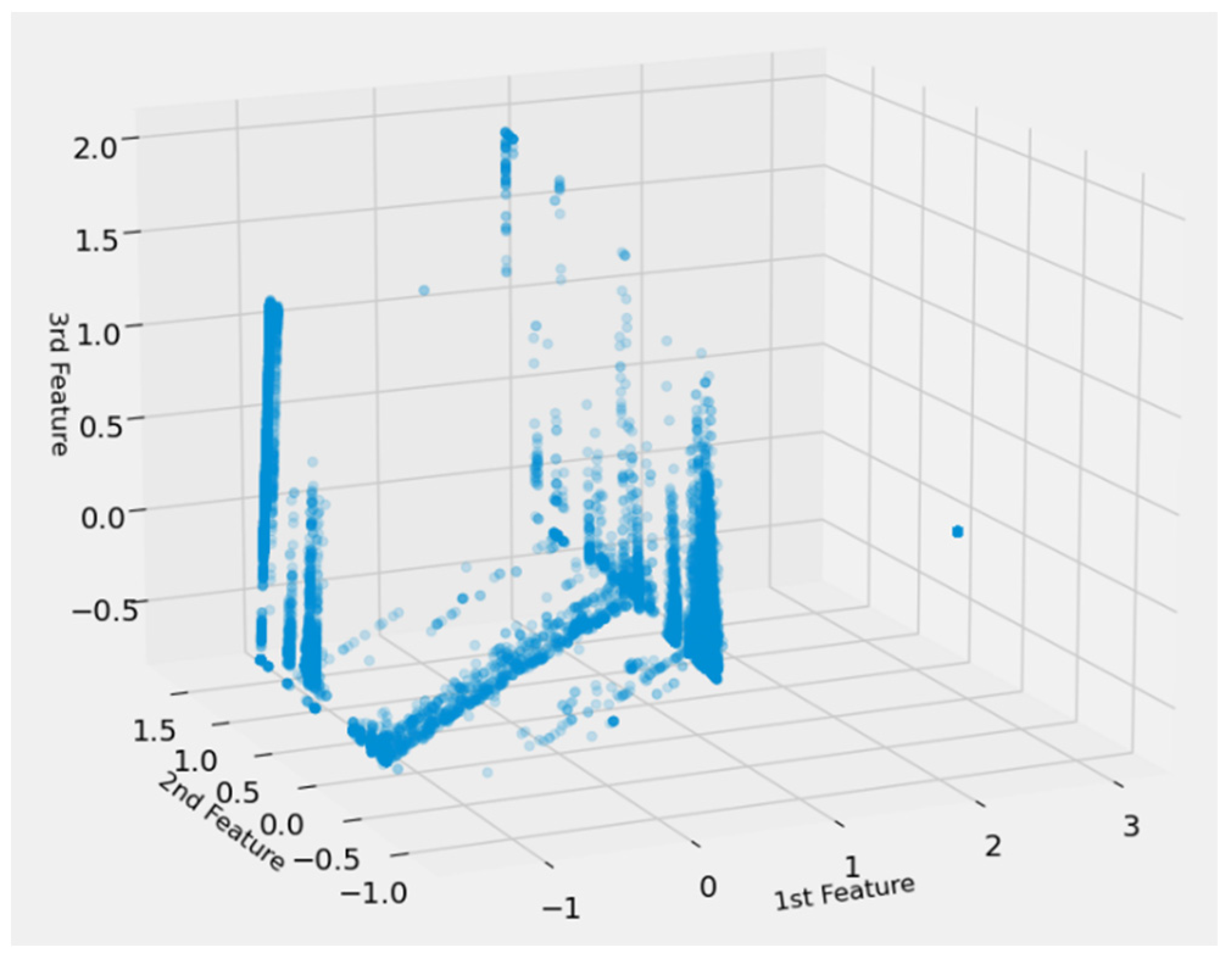 Energies 15 05631 g003