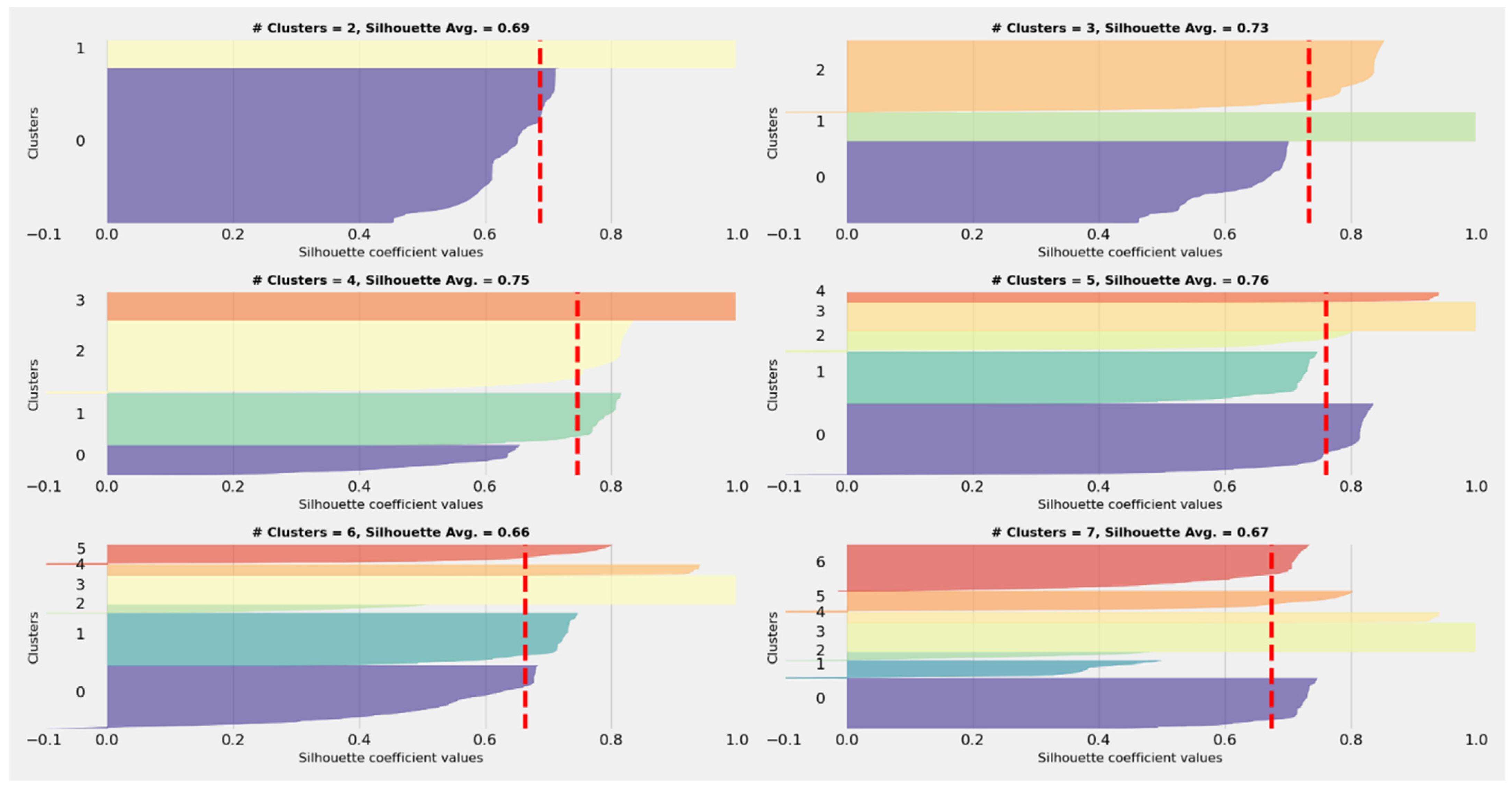 Energies 15 05631 g005