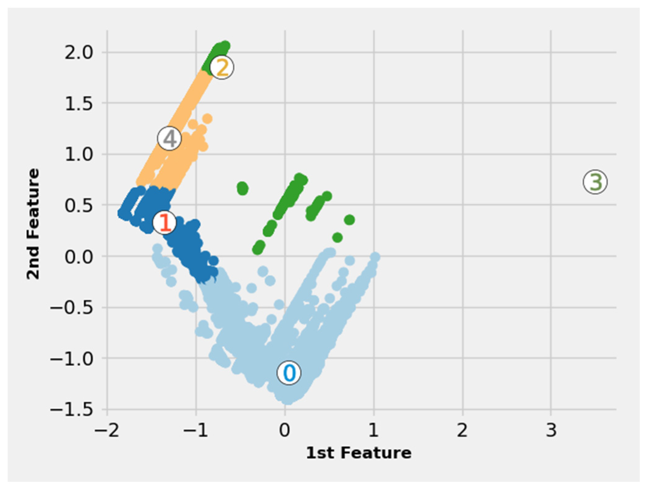 Energies 15 05631 g007