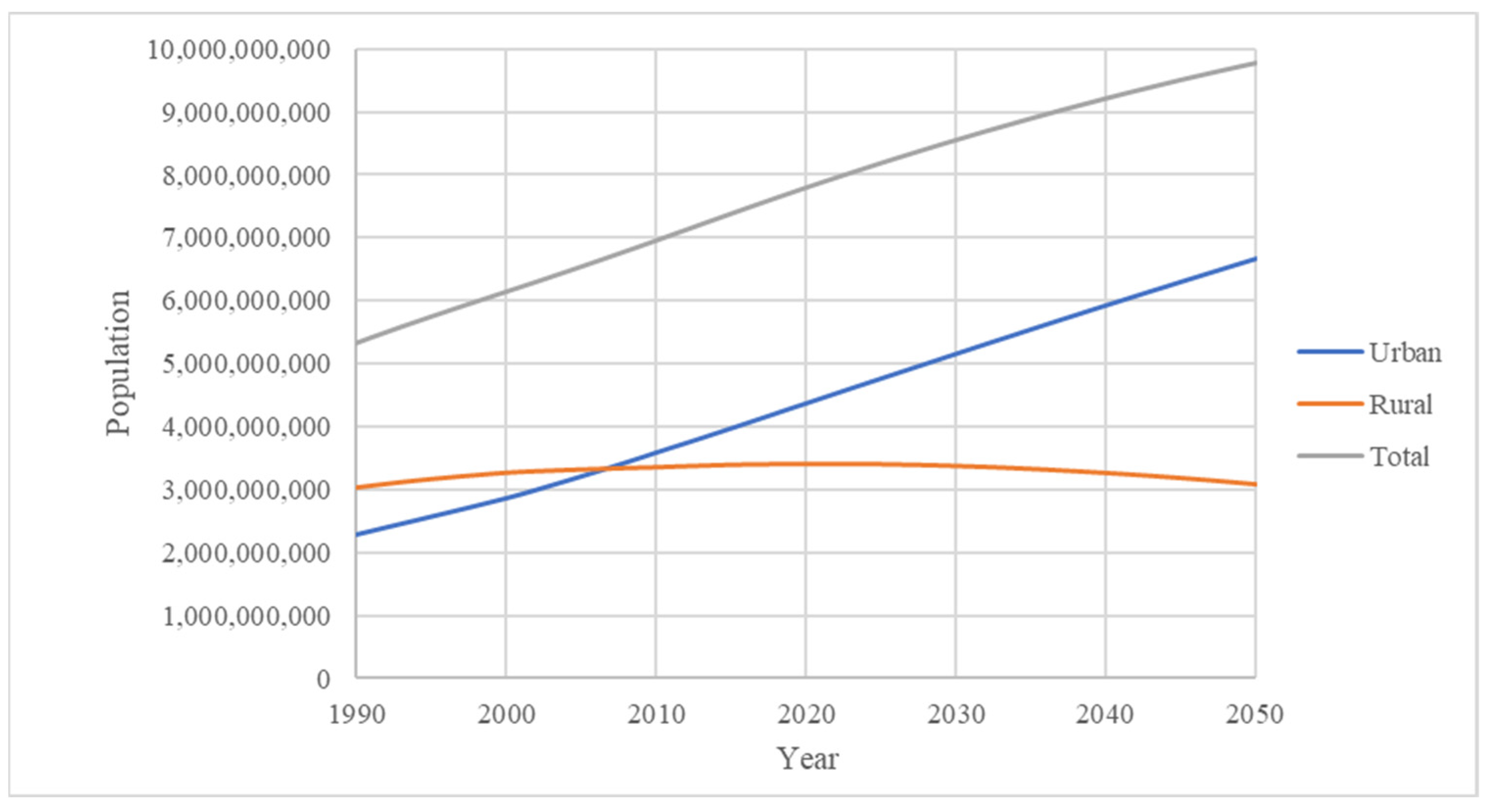 Energies 15 05633 g001