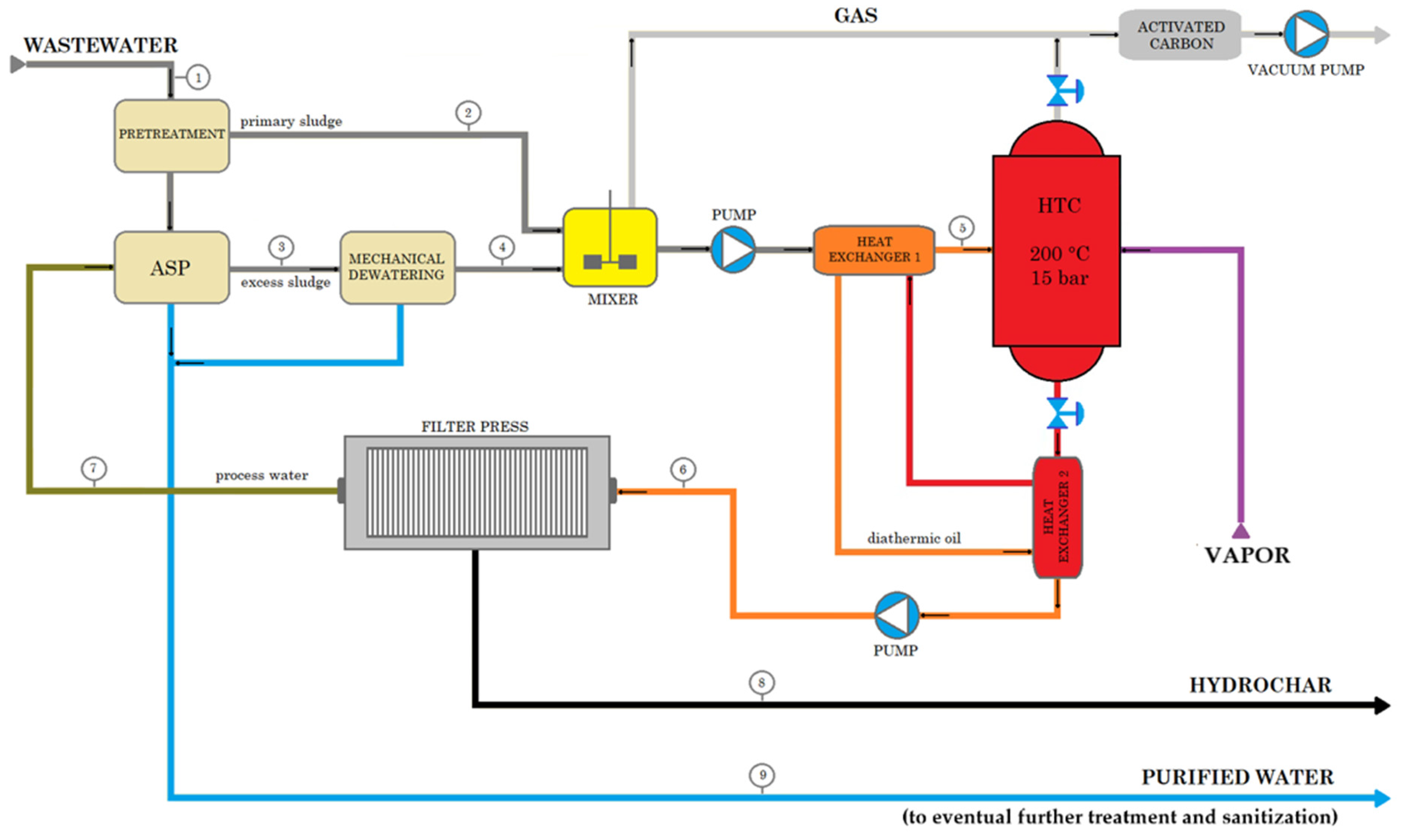 Energies 15 05633 g006