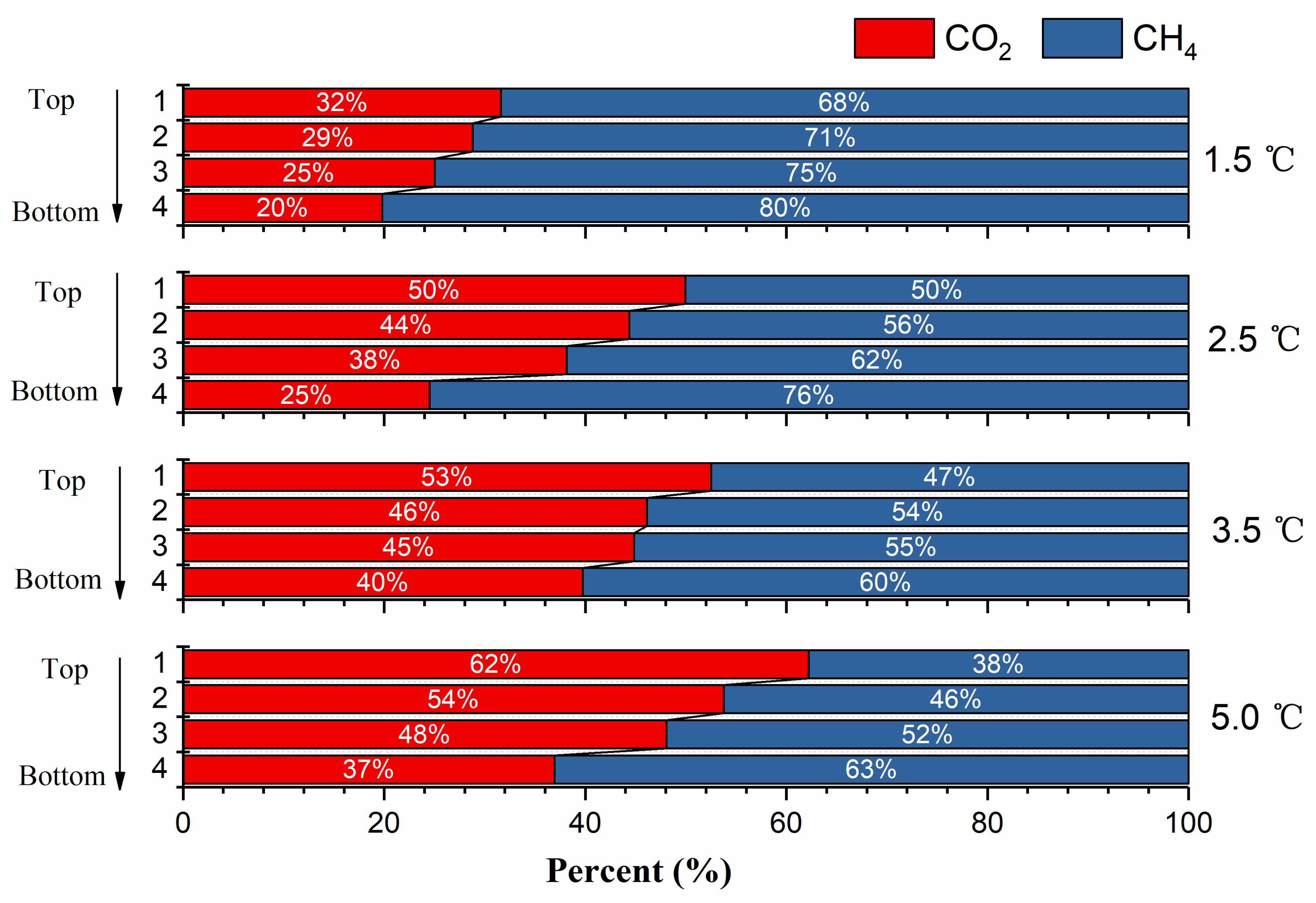 Energies 15 05634 g007