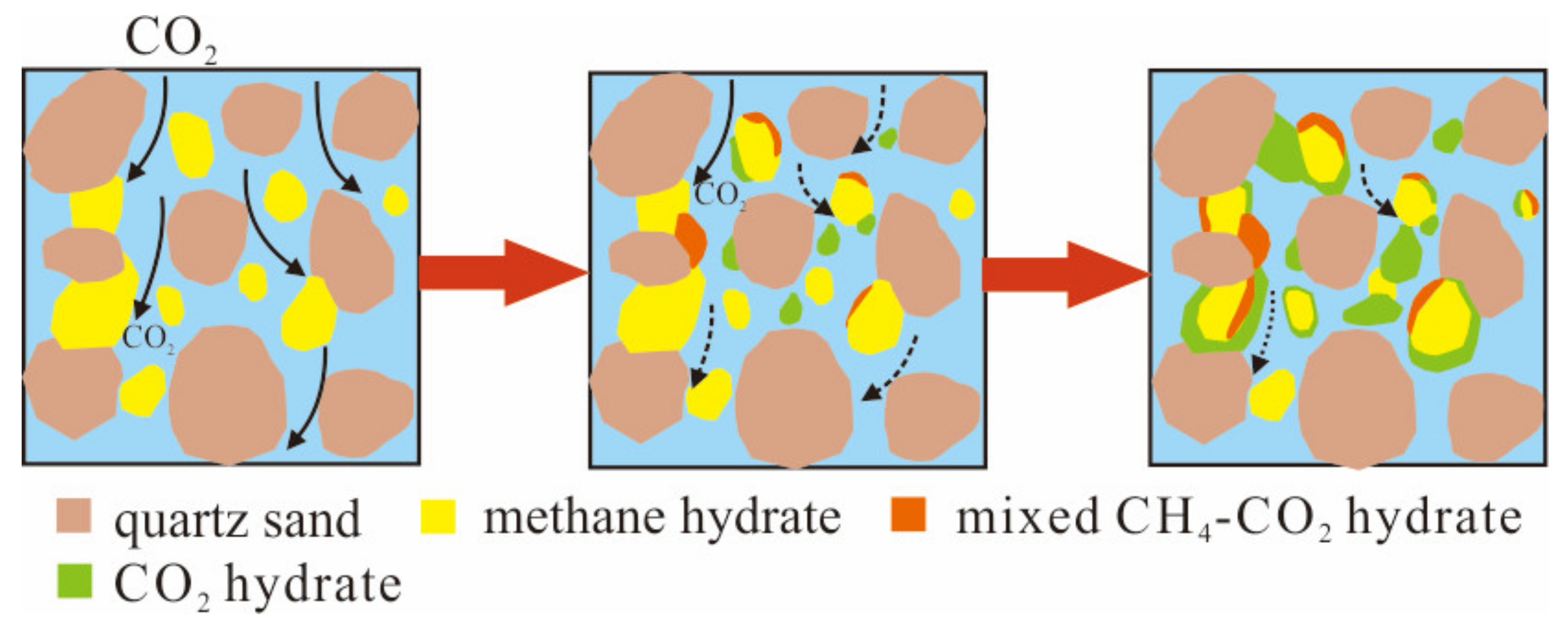 PDF) A Review on Research on Replacement of CH4 in Natural Gas Hydrates by  Use of CO2