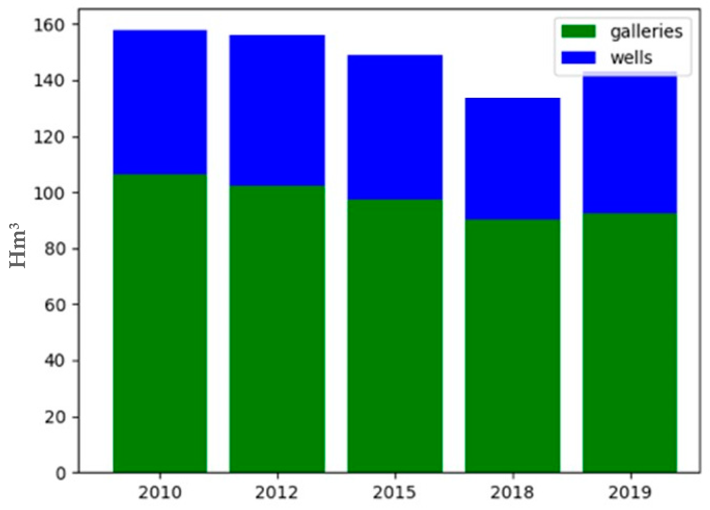 Energies 15 05635 g002