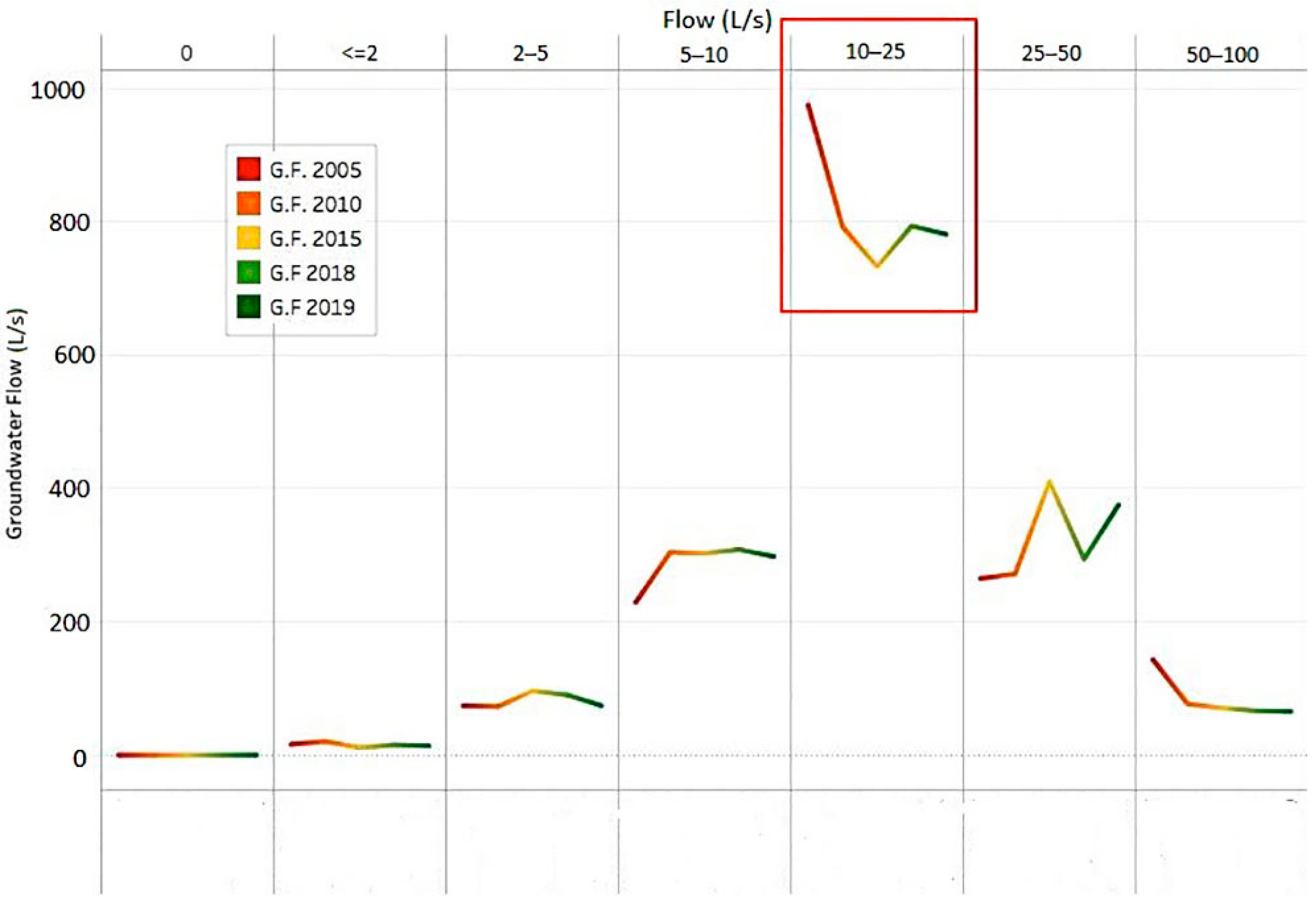 Energies 15 05635 g004
