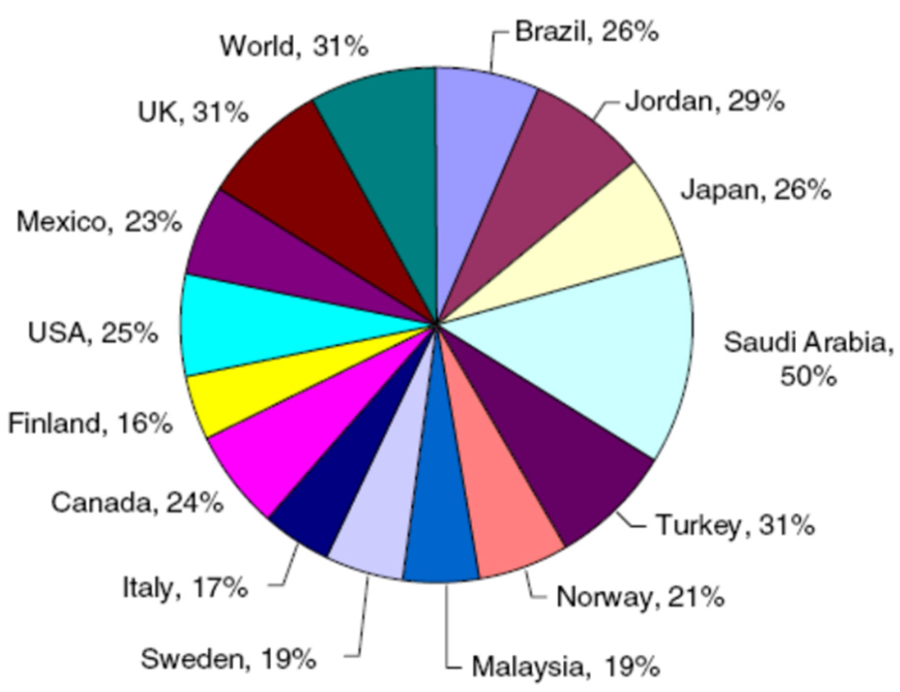 Energies 15 05637 g003