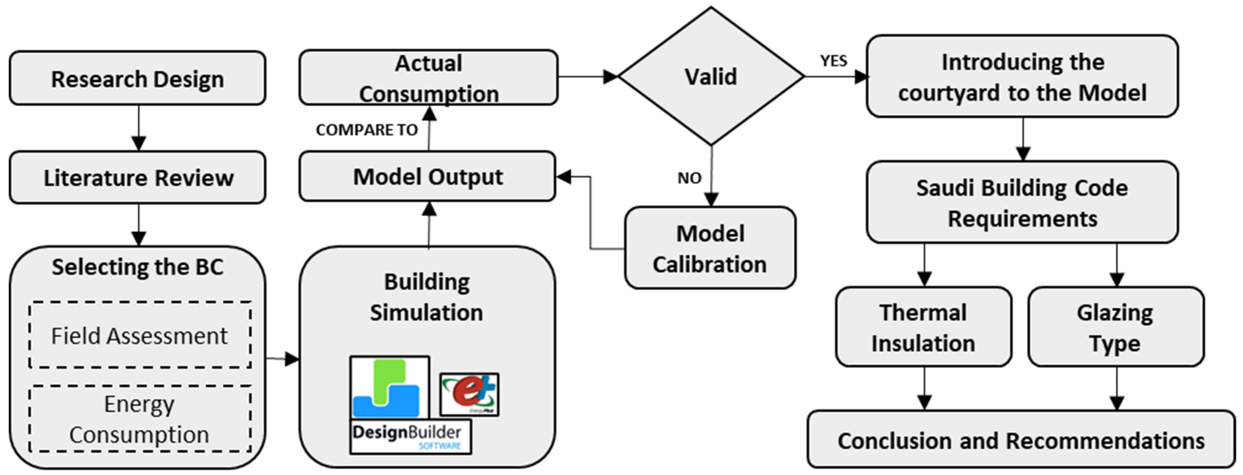 Energies 15 05637 g004