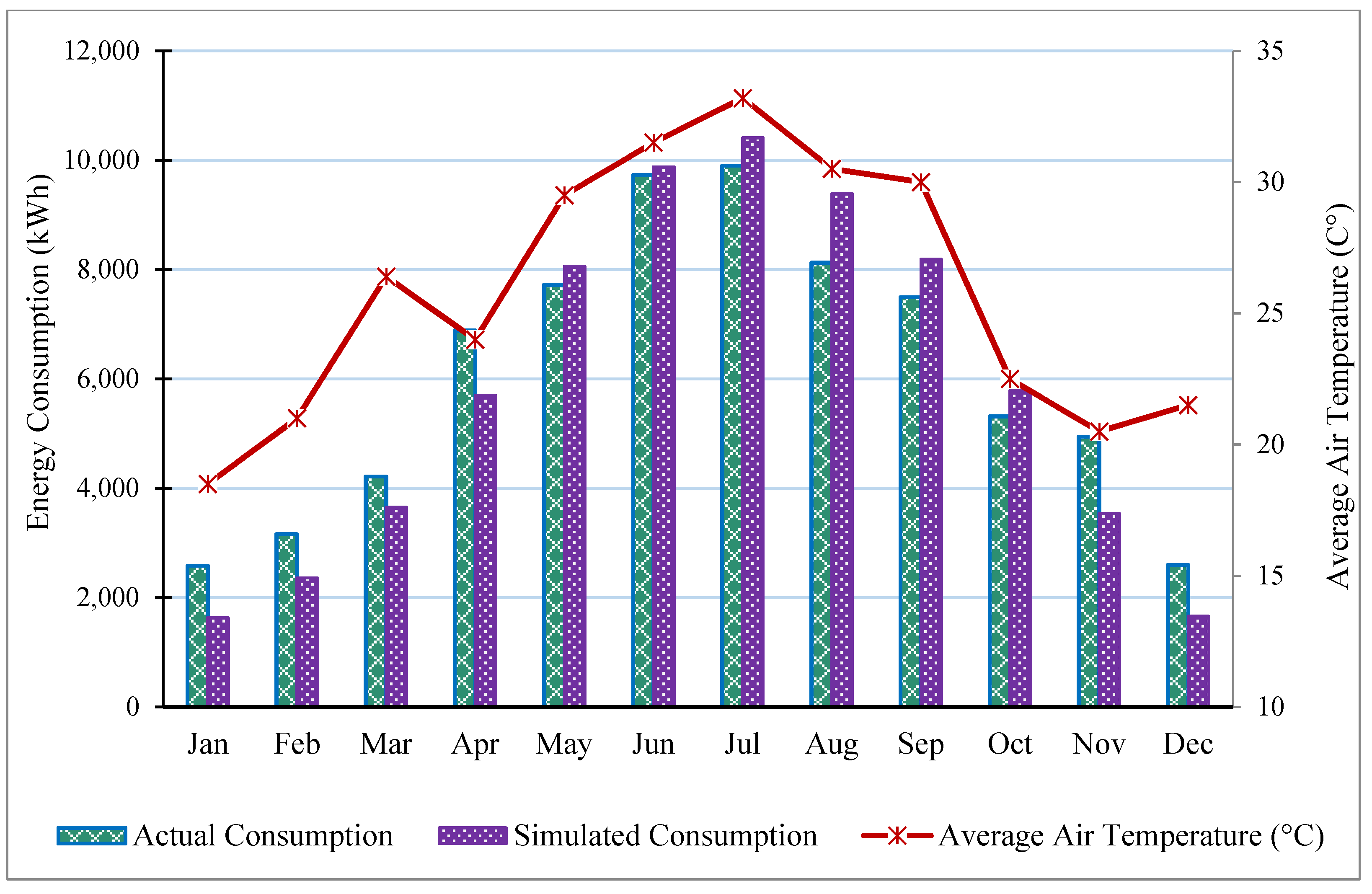 Energies 15 05637 g010