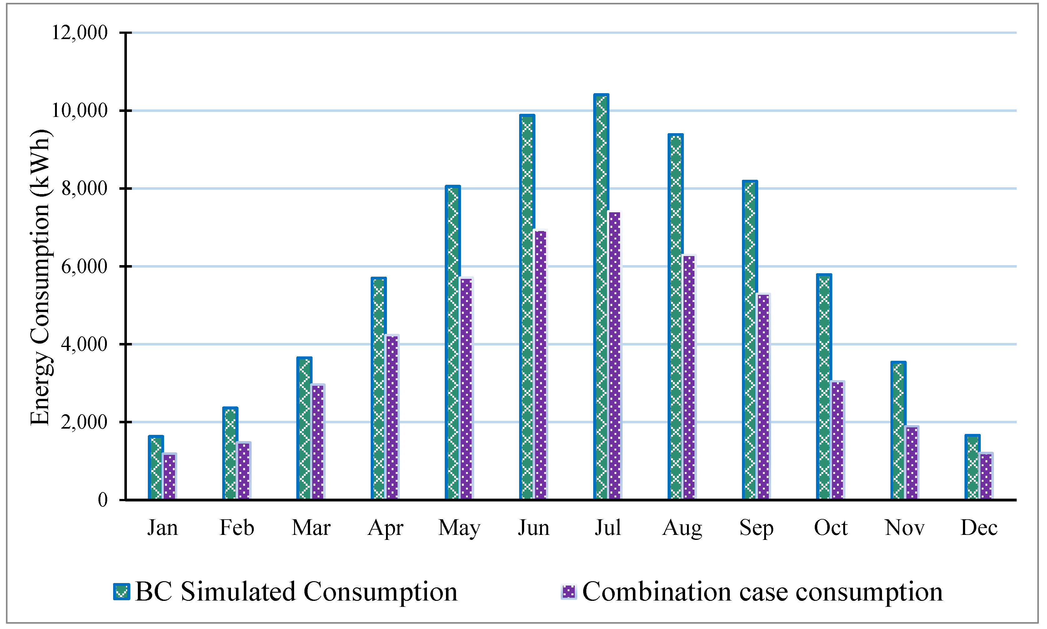 Energies 15 05637 g018