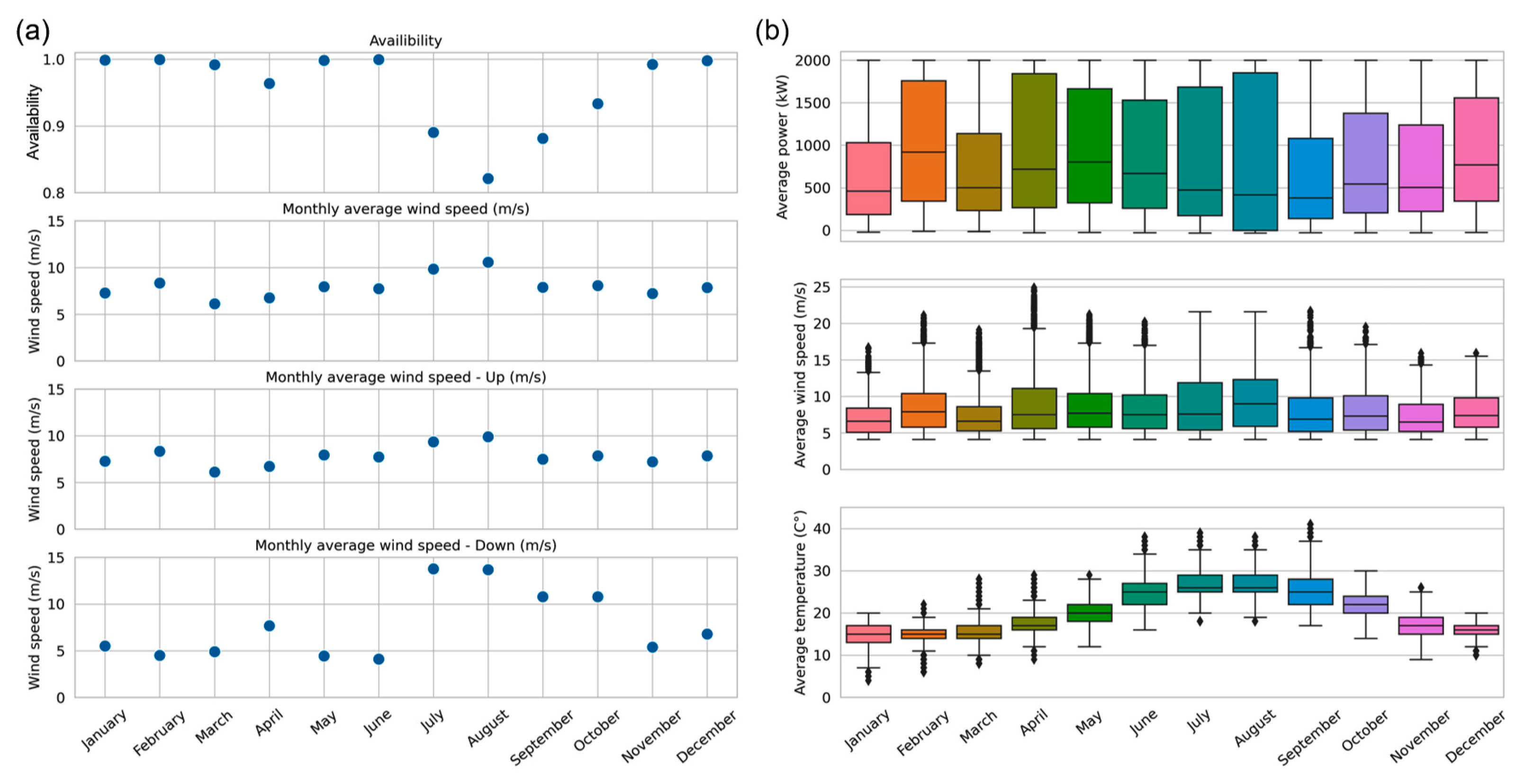 Energies 15 05638 g003