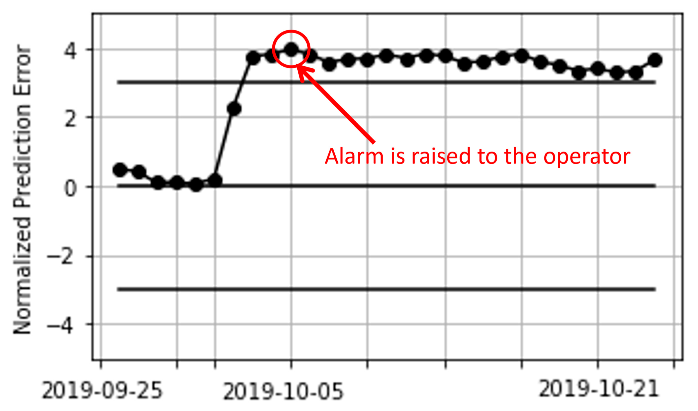 Energies 15 05638 g004