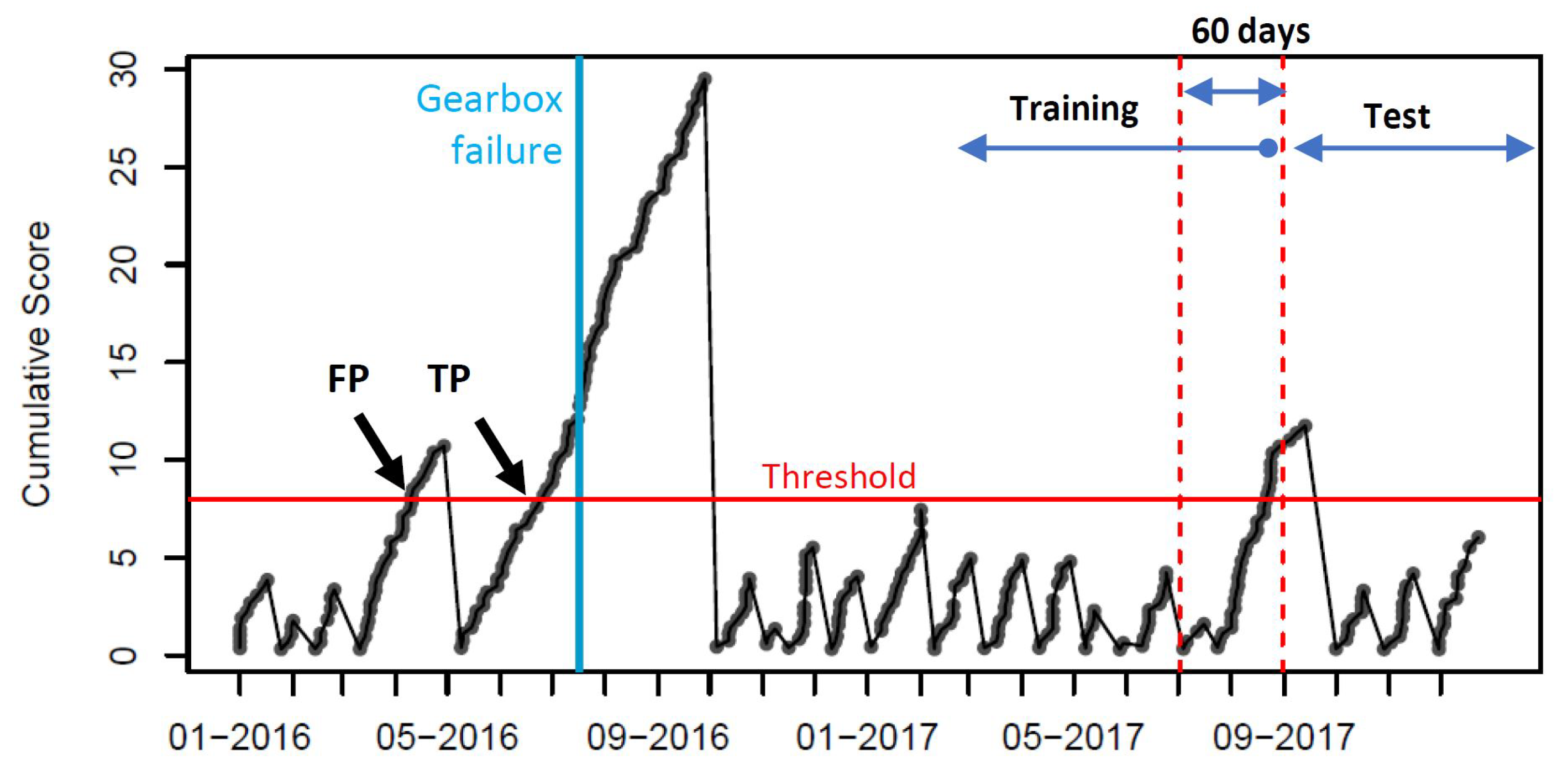 Energies 15 05638 g005