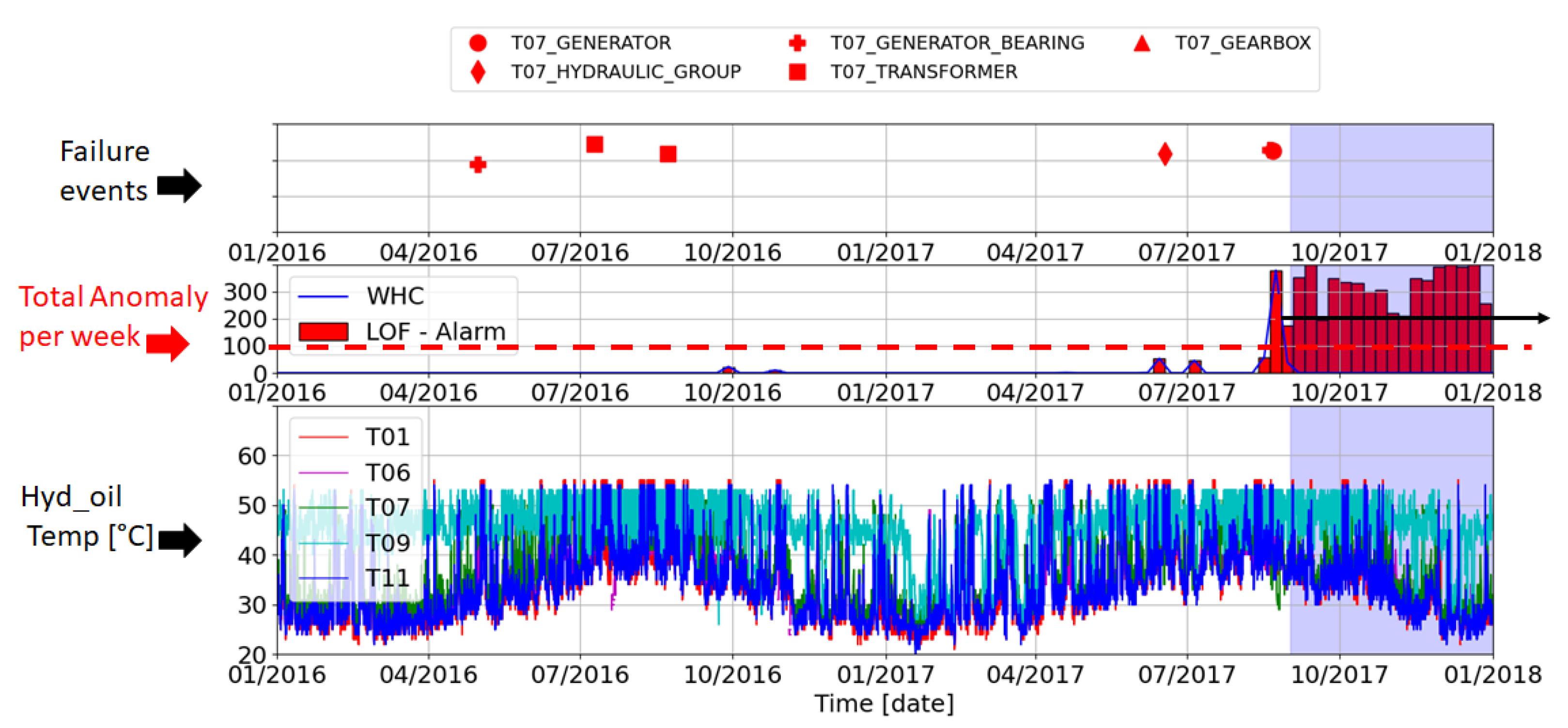Energies 15 05638 g006